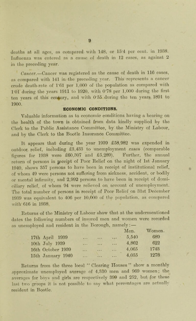 deaths at all ages, as compared with 148, or 15'4 per cent, in 1938. Influenza was entered as a cause of death in 12 cases, as against 2 in the preceding year. Cancer.—Cancer was registered as the cause of death in 116 cases, as compared with 141 in the preceding year. This represents a cancer crude death-rate of TGI per 1,000 of the population as compared with 101 during the years 1911 to 1920, with 0'78 per 1,000 during the first ten years of this century, and with 0'55 during the ten years 1891 to 1900. ECONOMIC CONDITIONS. Valuable information as to economic conditions having a hearing on the health of the town is obtained from data kindly supplied by the Clerk to the Public Assistance Committee, by the Ministry of Labour, and by the Clerk to the Bootle Insurance Committee. It appears that during the year 1939 £58,982 was expended in outdoor relief, including £3,433 to unemployment cases (comparable figures for 1938 were £60,307 and £5,289). Further, the annual return of persons in Receipt of Poor Belief on the night of 1st January 1940, shows 357 persons to have been in receipt of institutional relief, of whom 49 were persons not suffering from sickness, accident, or bodily or mental infirmity, and 2,992 persons to have been in receipt of domi- ciliary relief, of whom 94 were relieved on account of unemployment. The total number of persons in receipt of Poor Belief on 31st December 1939 was equivalent to 406 per 10,000 of the population, as compared with 616 in 1938. Beturns of the Ministry of Labour show that at the undermentioned dates the following numbers of insured men and women were recorded as unemployed and resident in the Borough, namely: — Men. Women 5,540 689 4,862 622 17th April 1939 10th July 1939 16th October 1939 4,065 1743 15th January 1940 ... ... ... 4,055 1278 Beturns from the thi’ee local “ Clearing Houses ” show a monthly approximate unemployed average of 4,310 men and 969 women; the averages for boys and girls are respectively 399 and 252, but for these last two groups it is not possible to say what percentages are actually resident in Bootle.