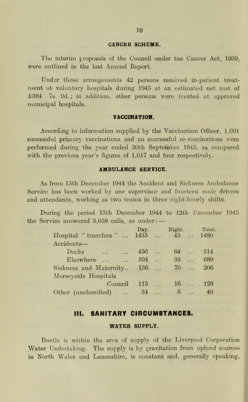 CANCER SCHEME. Thu interim proposals of the Council under tire Cancer Act, 1939, were outlined in the last Annual Report. Under these arrangements 42 persons received in-patient treat- ment at voluntary hospitals during 1945 at an estimated net cost of T384 7s. 9d.; in addition, other persons were treated at approved municipal hospitals. VACCINATION. According to information supplied by the Vaccination Officer, 1,091 successful primary vaccinations and no successful re-vaccinations were performed during the year ended 30th September 1945, as compared with the previous year’s figures of 1,017 and four respectively. AMBULANCE SERVICE. As from 15th December 1944 the Accident and Sickness Ambulance Service has been worked by one supervisor and fourteen male drivers and attendants, working as two teams in three eight-hourly shifts. During the period 15th December 1944 to 12th December 1945 the Service answered 3,058 calls, as under: — Day. Night. Total Hospital “ transfers ” ... Accidents— 1435 .. 45 . .. 1480 Docks 450 .. 64 . .. 514 Elsewhere ... 594 .. 95 . .. 689 Sickness and Maternity.. Merseyside Hospitals 136 .. 70 . .. 206 Council 113 .. 16 . .. 129 Other (unclassified) 34 .. 6 . 40 III. SANITARY CIRCUM8TANCE8. WATER SUPPLY. Bootle is within the area of supply of the Liverpool Corporation Water Undertaking. The supply is by gravitation from upland sources in North Wales and Lancashire, is constant and, generally speaking,