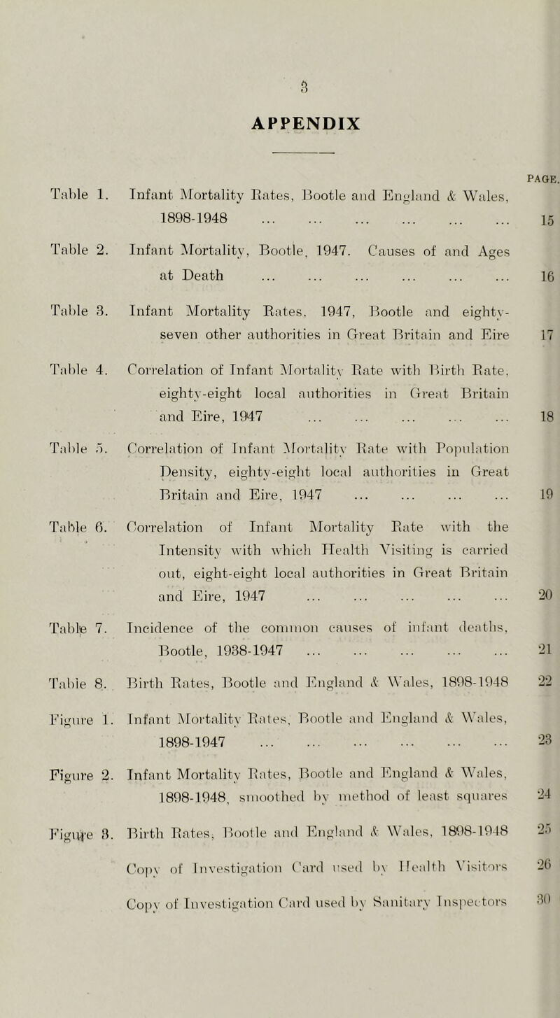 APPENDIX PAGE. Table 1. Infant ^Mortality liates, Jlootle and England & Wales, 1898-1948 15 Table 2. Infant Mortality, Bootle, 1947. Causes of and Ages at Death ... ... ... ... ... ... 16 Table 3. Infant Mortality Kates, 1947, Bootle and eighty- seven other authorities in Great Britain and Eire 17 Table 4. Con'elation of Infant Aloi'talitv Kate with Birth Kate. eighty-eight local authoiities in Great Britain and Eire, 1947 ... ... ... ... ... 18 Table o. Correlation of Infant ^Mortality Kate with Population Density, eighty-eight local authorities in Great Britain and Eire, 1947 ... ... ... ... 19 Table 6. Coi'relation of Infant IMortality Kate with the Intensity with which Health Visiting is carried out, eight-eight local authorities in Great Britain and Eire, 1947 20 Table 7. Incidence of the connnon causes of infant deaths, Bootle, 1938-1947 21 Table 8. Birth Kates, Bootle and Ihigland Wales, 1898-1948 22 Fignre 1. Infant Mortality Kates. Bootle and England & Wales, 1898-1947 -23 Figure 2. Infant Mortality Kates, Bootle and England & Wales, 1898-1948, smoothed by method of least squares 24 I’igivj'e 3. Bii'th Kates, Bootle and England Wales, 18<18-1918 2.) (h)py of Investigation Card used b\ Health Visitors 26 Copv <if Investigation Card used by Sanitary Inspet tors 30