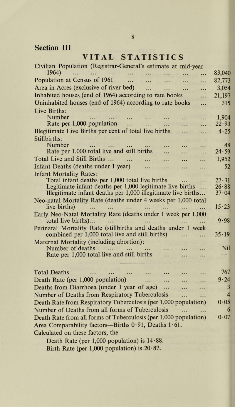 Section III VITAL STATISTICS Civilian Population (Registrar-General’s estimate at mid-year 1964) 83,040 Population at Census of 1961 82,773 Area in Acres (exclusive of river bed) 3,054 Inhabited houses (end of 1964) according to rate books ... 21,197 Uninhabited houses (end of 1964) according to rate books ... 315 Live Births: Number 1,904 Rate per 1,000 population 22-93 Illegitimate Live Births per cent of total live births 4-25 Stillbirths: Number 48 Rate per 1,000 total live and still births 24-59 Total Live and Still Births 1,952 Infant Deaths (deaths under 1 year) 52 Infant Mortality Rates: Total infant deaths per 1,000 total live births 27-31 Legitimate infant deaths per 1,000 legitimate live births ... 26-88 Illegitimate infant deaths per 1,000 illegitimate live births... 37-04 Neo-natal Mortality Rate (deaths under 4 weeks per 1,000 total live births) 15-23 Early Neo-Natal Mortality Rate (deaths under 1 week per 1,000 total live births) 9-98 Perinatal Mortality Rate (stillbirths and deaths under 1 week combined per 1,000 total live and still births) 35-19 Maternal Mortality (including abortion): Number of deaths Nil Rate per 1,000 total live and still births — Total Deaths 767 Death Rate (per 1,000 population) 9-24 Deaths from Diarrhoea (under 1 year of age) 3 Number of Deaths from Respiratory Tuberculosis 4 Death Rate from Respiratory Tuberculosis (per 1,000 population) 0 - 05 Number of Deaths from all forms of Tuberculosis 6 Death Rate from all forms of Tuberculosis (per 1,000 population) 0 - 07 Area Comparability factors—Births 0-91, Deaths 1-61. Calculated on these factors, the Death Rate (per 1,000 population) is 14-88. Birth Rate (per 1,000 population) is 20-87.