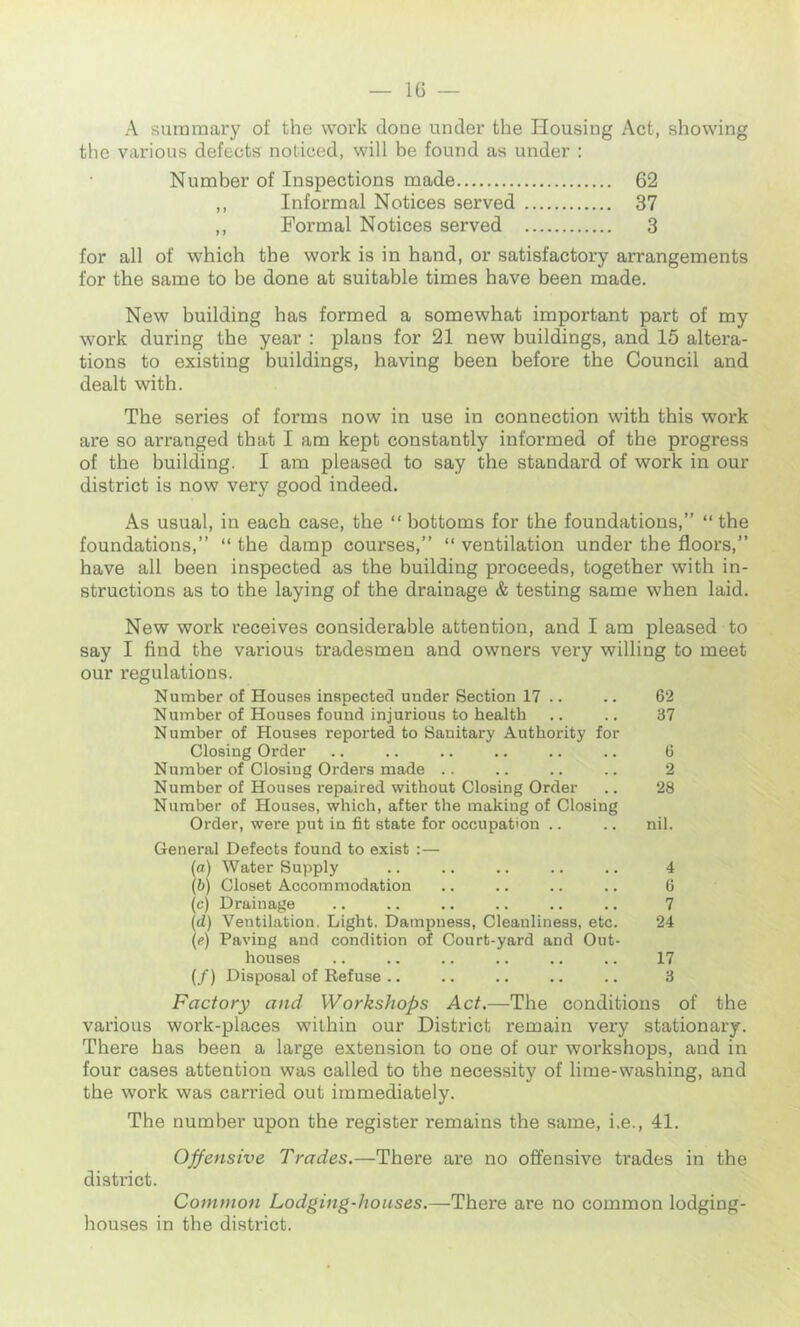 IG — A summary of the work done under the Housing Act, showing the various defects noticed, will be found as under : Number of Inspections made 62 ,, Informal Notices served 37 ,, Formal Notices served 3 for all of which the work is in hand, or satisfactory arrangements for the same to be done at suitable times have been made. New building has formed a somewhat important part of my work during the year : plans for 21 new buildings, and 15 altera- tions to existing buildings, having been before the Council and dealt with. The series of forms now in use in connection with this work are so arranged that I am kept constantly informed of the progress of the building. I am pleased to say the standard of work in our district is now very good indeed. As usual, in each case, the “ bottoms for the foundations,” “ the foundations,” “ the damp courses,” “ ventilation under the floors,” have all been inspected as the building proceeds, together with in- structions as to the laying of the drainage & testing same when laid. New work receives considerable attention, and I am pleased to say I find the various tradesmen and owners very willing to meet our regulations. Number of Houses inspected under Section 17 .. .. 62 Number of Houses found injurious to health .. .. 37 Number of Houses reported to Sanitary Authority for Closing Order .. .. .. .. .. .. 6 Number of Closing Orders made .. .. .. .. 2 Number of Houses repaired without Closing Order .. 28 Number of Houses, which, after the making of Closing Order, were put in fit state for occupation .. .. nil. General Defects found to exist :— (a) Water Supply .. .. .. .. .. 4 (b) Closet Accommodation .. .. .. .. 6 (c) Drainage .. .. .. .. .. .. 7 {(1) Ventilation. Light. Dampness, Cleanliness, etc. 24 (r) Paving and condition of Court-yard and Out- houses .. .. .. .. .. .. 17 (/) Disposal of Refuse .. .. .. .. .. 3 Factory and Workshops Act.—The conditions of the various work-places within our District remain very stationary. There has been a large extension to one of our workshops, and in four cases attention was called to the necessity of lime-washing, and the work was carried out immediately. The number upon the register remains the same, i.e., 41. Offensive Trades.—There are no offensive trades in the district. Common Lodging-houses.—There are no common lodging- houses in the district.