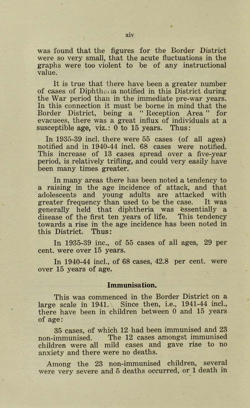 was found that the figures for the Border District were so very small, that the acute fluctuations in the graphs were too violent to be of any instructional value. It is true that there have been a greater number of cases of Diphthoiia notified in this District during the War period than in the immediate pre-war years. In this connection it must be borne in mind that the Border District, being a “ Reception Area ” for evacuees, there was a great influx of individuals at a susceptible age, viz.: 0 to 15 years. Thus: In 1935-39 incl. there were 55 cases (of all ages) notified and in 1940-44 incl. 68 cases were notified. This increase of 13 cases spread over a five-year period, is relatively trifling, and could very easily have been many times greater. In many areas there has been noted a tendency to a raising in the age incidence of attack, and that adolescents and young adults are attacked with greater frequency than used to be the case. It was generally held that diphtheria was essentially a disease of the first ten years of life. This tendency towards a rise in the age incidence has been noted in this District. Thus: In 1935-39 inc., of 55 cases of all ages, 29 per cent, were over 15 years. In 1940-44 inch, of 68 cases, 42.8 per cent, were over 15 years of age. Immunisation. This was commenced in the Border District on a large scale in 1941. Since then, i.e., 1941-44 inch, there have been in children between 0 and 15 years of age: 35 cases, of which 12 had been immunised and 23 non-immunised. The 12 cases amongst immunised children were all mild cases and gave rise to no anxiety and there were no deaths. Among the 23 non-immunised children, several were very severe and 5 deaths occurred, or 1 death in