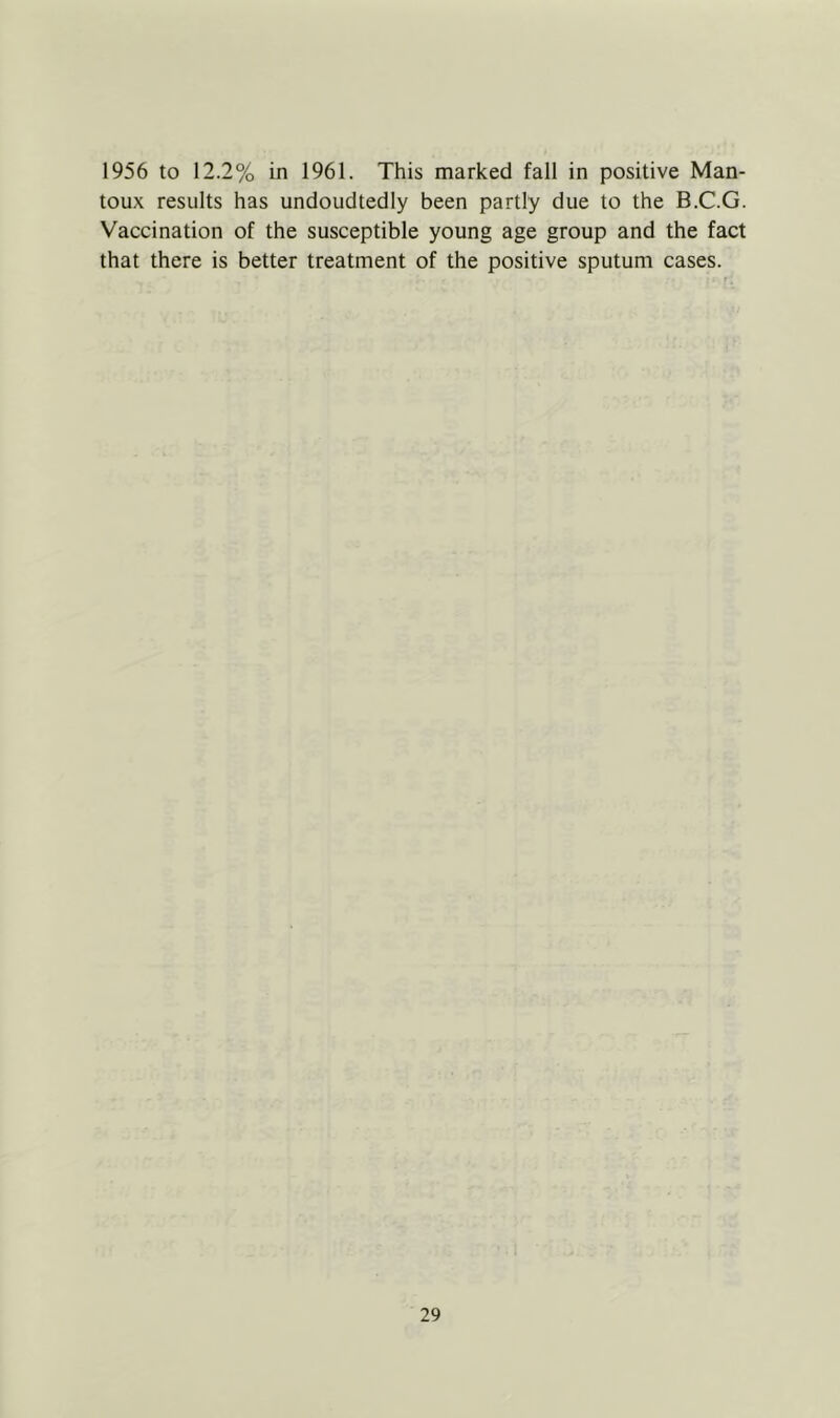 1956 to 12.2% in 1961. This marked fall in positive Man- toux results has undoudtedly been partly due to the B.C.G. Vaccination of the susceptible young age group and the fact that there is better treatment of the positive sputum cases.