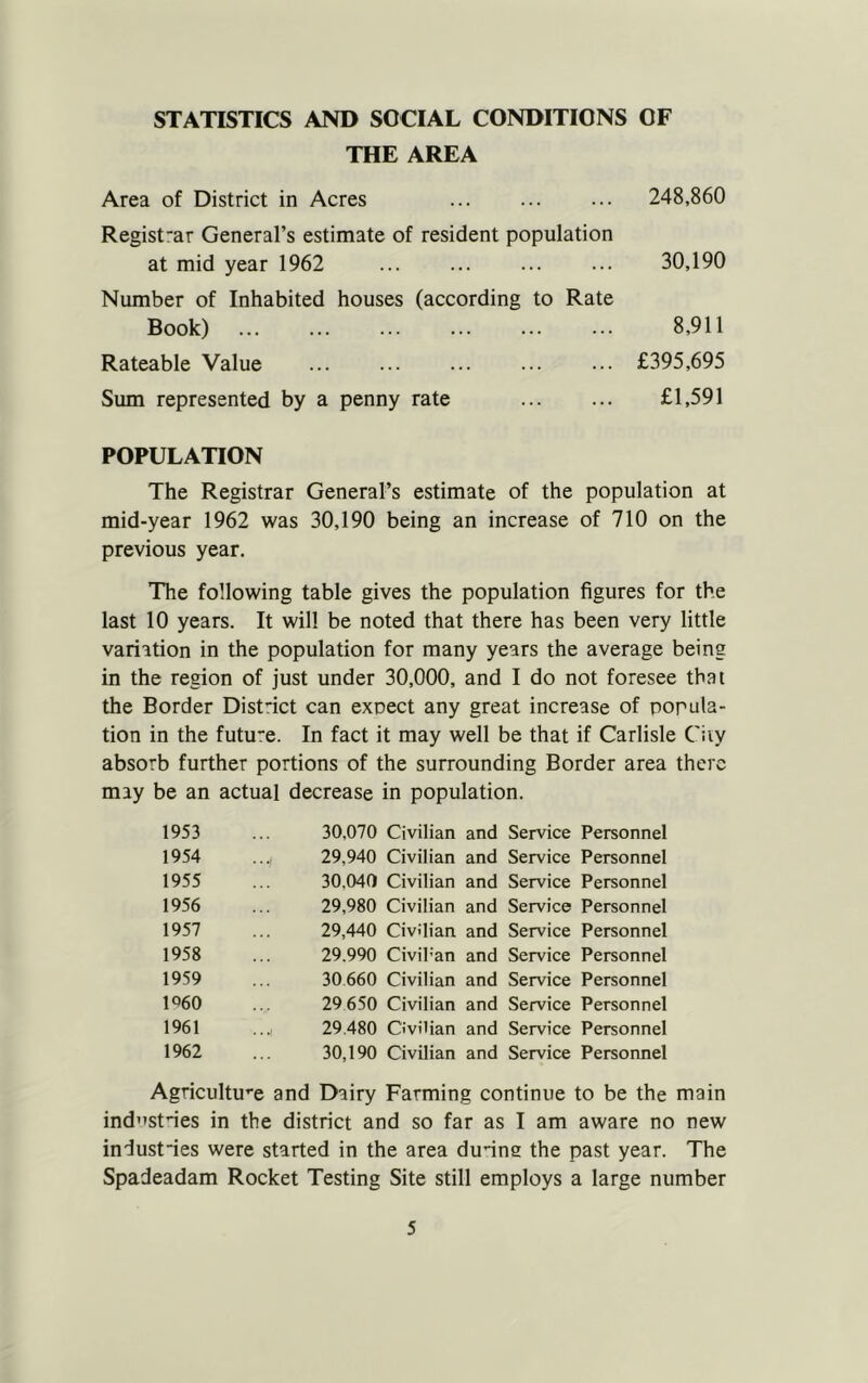 STATISTICS AND SOCIAL CONDITIONS OF THE AREA Area of District in Acres 248,860 Registrar General’s estimate of resident population at mid year 1962 30,190 Number of Inhabited houses (according to Rate Book) ••• 8,911 Rateable Value ... ... £395,695 Sum represented by a penny rate £1,591 POPULATION The Registrar General’s estimate of the population at mid-year 1962 was 30,190 being an increase of 710 on the previous year. The following table gives the population figures for the last 10 years. It will be noted that there has been very little variation in the population for many years the average being in the region of just under 30,000, and I do not foresee that the Border Dist'ict can expect any great increase of popula- tion in the future. In fact it may well be that if Carlisle C'iiy absorb further portions of the surrounding Border area there may be an actual decrease in population. 1953 1954 1955 1956 1957 1958 1959 1%0 1961 1962 30,070 Civilian and Service Personnel 29,940 Civilian and Service Personnel 30,040 Civilian and Service Personnel 29,980 Civilian and Service Personnel 29,440 Civilian and Service Personnel 29.990 Civil’an and Service Personnel 30 660 Civilian and Service Personnel 29 650 Civilian and Service Personnel 29,480 Civilian and Service Personnel 30,190 Civilian and Service Personnel Agricultu’^e and Dairy Farming continue to be the main indstnes in the district and so far as I am aware no new industies were started in the area dunne the past year. The Spadeadam Rocket Testing Site still employs a large number