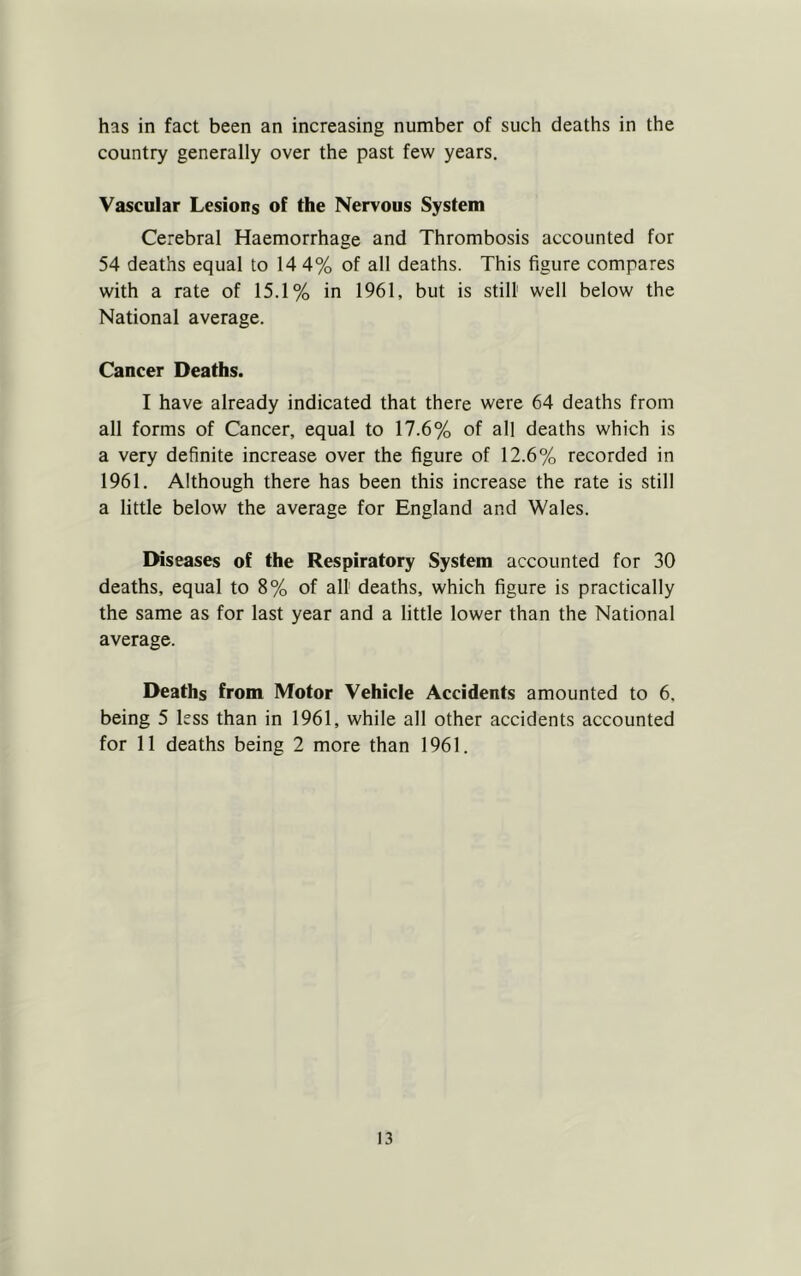 has in fact been an increasing number of such deaths in the country generally over the past few years. Vascular Lesions of the Nervous System Cerebral Haemorrhage and Thrombosis accounted for 54 deaths equal to 14 4% of all deaths. This figure compares with a rate of 15.1% in 1961, but is still well below the National average. Cancer Deaths. I have already indicated that there were 64 deaths from all forms of Cancer, equal to 17.6% of all deaths which is a very definite increase over the figure of 12.6% recorded in 1961. Although there has been this increase the rate is still a little below the average for England and Wales. Diseases of the Respiratory System accounted for 30 deaths, equal to 8% of all deaths, which figure is practically the same as for last year and a little lower than the National average. Deaths from Motor Vehicle Accidents amounted to 6. being 5 less than in 1961, while all other accidents accounted for 11 deaths being 2 more than 1961.