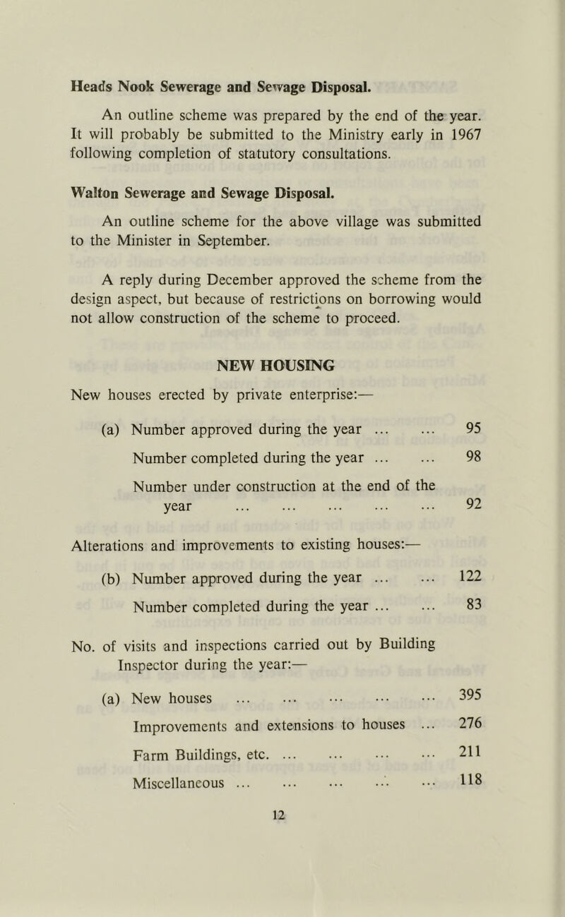 Heads Nook Sewerage and Sewage Disposal. An outline scheme was prepared by the end of the year. It will probably be submitted to the Ministry early in 1967 following completion of statutory consultations. Walton Sewerage and Sewage Disposal. An outline scheme for the above village was submitted to the Minister in September. A reply during December approved the scheme from the design aspect, but because of restrictions on borrowing would not allow construction of the scheme to proceed. NEW HOUSING New houses erected by private enterprise:— (a) Number approved during the year 95 Number completed during the year 98 Number under construction at the end of the year 92 Alterations and improvements to existing houses:— (b) Number approved during the year 122 Number completed during the year 83 No. of visits and inspections carried out by Building Inspector during the year:— (a) New houses 395 Improvements and extensions to houses ... 276 Farm Buildings, etc 211 Miscellaneous 118