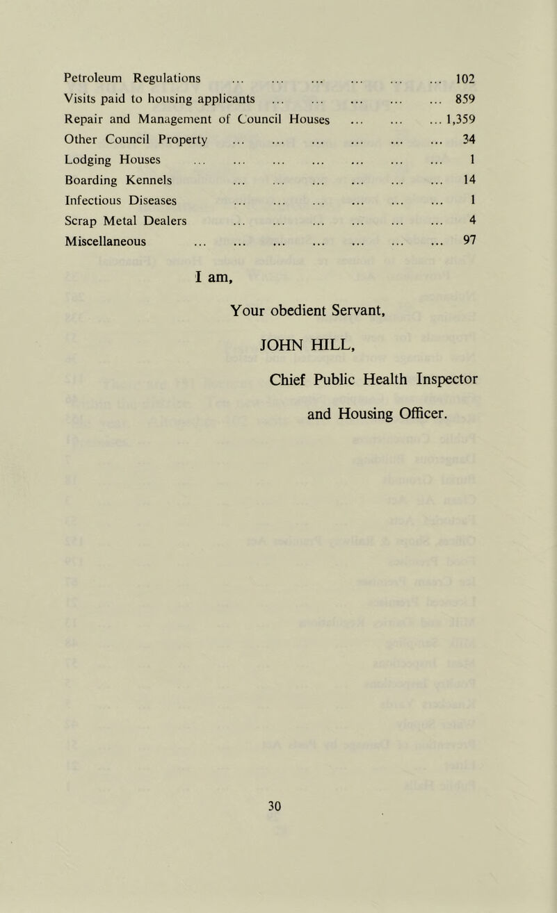 Petroleum Regulations ... ... ... ... 102 Visits paid to housing applicants ... ... ... 859 Repair and Management of Council Houses ... 1,359 Other Council Property ... ... ... ... 34 Lodging Houses ... ... ... ... 1 Boarding Kennels ... ... ... ... 14 Infectious Diseases ... ... ... 1 Scrap Metal Dealers ... ... ... ... ... ... 4 Miscellaneous 97 I am. Your obedient Servant, JOHN HILL, Chief Public Health Inspector and Housing Officer.
