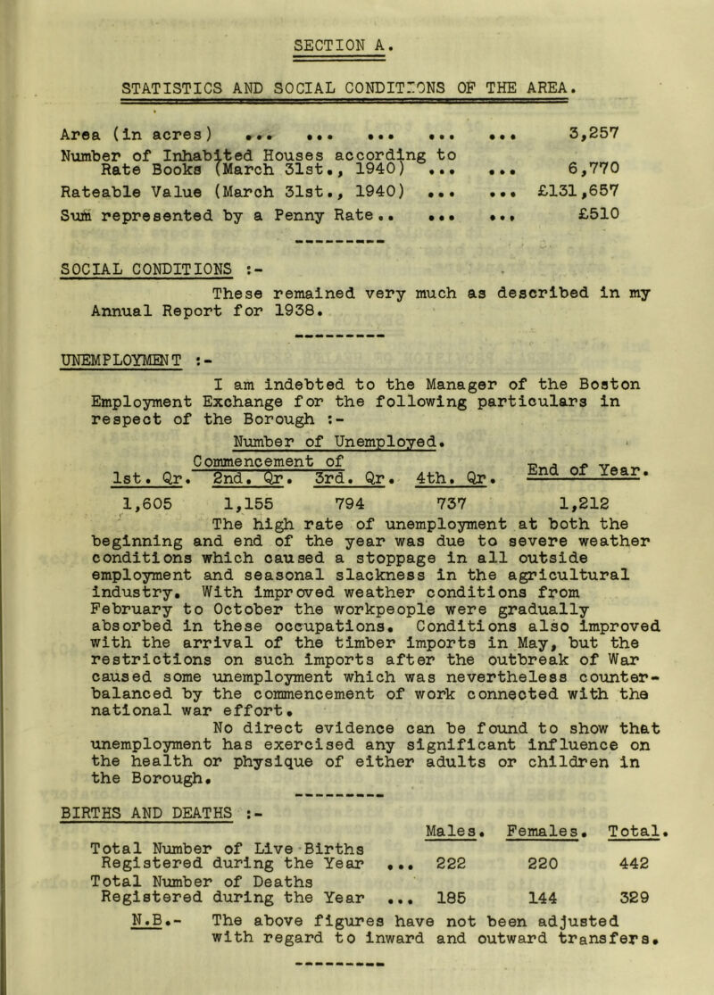 STATISTICS AND SOCIAL CONDITIONS OF THE AREA. Area (in acres) ... ••• ••• ••• Number of Inhabited Houses according to Rate Books (March 31st*, 1940) ••• Rateable Value (March 31st., 1940) ••• Sum represented by a Penny Rate,. ••• ... 3,257 ... 6,770 ... £131,657 ... £510 SOCIAL CONDITIONS These remained very much as described in my Annual Report for 1938. UNEMPLOYMENT I am indebted to the Manager of the Boston Employment Exchange for the following particulars in respect of the Borough Number of Unemployed. Commencement of 1st. Qr. 2nd. &rT 3rd. Qr. 4th. Or. End of Year. 1,605 1,155 794 737 1,212 The high rate of unemployment at both the beginning and end of the year was due to severe weather conditions which caused a stoppage in all outside employment and seasonal slackness in the agricultural Industry. With improved weather conditions from February to October the workpeople were gradually absorbed in these occupations. Conditions also improved with the arrival of the timber imports in May, but the restrictions on such imports after the outbreak of War caused some unemployment which was nevertheless counter- balanced by the commencement of work connected with the national war effort. No direct evidence can be found to show that •unemployment has exercised any significant influence on the health or physique of either adults or children in the Borough. BIRTHS AND DEATHS Total Number of Live Births Males. Females. Total Registered during the Year Total Number of Deaths ... 222 220 442 Registered during the Year •.• 185 144 329 N.B.- The above figures have not been adjusted with regard to inward and outward transfers.