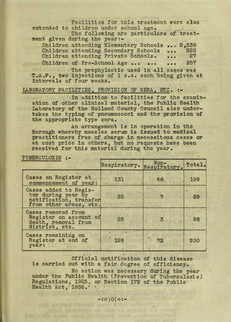 Facilities for this treatment were also extended to children under school age* The following are particulars of treat- ment given during the year:- .Children attending Elementary Schools •*. 2,538 Children attending Secondary Schools ••• 222 Children attending Private Schools. ... 27 Children of Pre-School Age *.0 ... *** 257 The prophylactic used in all cases was T.A.F*, two injections of 1 c.c. each being given at intervals of four weeks* 0 ' / i ‘ 1 LABORATORY FACILITIES, PROVISION OF SERA f ETC * In addition to facilities for the examin- ation of other clinical material, the Public Health Laboratory of the Holland County Council also under- takes the typing of pneumococci and the provision of the appropriate type sera. An arrangement is in operation in the Borough whereby measles serum is issued to medical practitioners free of charge in necessitous cases or at cost price in others, but no requests have been received for this material during the year. TUBERCULOSIS :- ■ T - ■ Respiratory. Non- Respiratory. Total. Cases on Register at commencement of year: 131 ' ’ ' 68. 199 Cases added to Regis- ter during year by notification, transfer from other areas, etc. 22 7 29 Cases removed from Register on account of death, removal from district, etc. 25 3 28 \ Cases remaining on Register at end of year: * * 4f • 128 • i ■ « » , w * - * 72 0 200 Official notification of this disease is carried out with a fair degree of efficiency. No action was necessary during the year under the Public Health (Prevention of Tuberculosis) Regulations, 192.5, or Section 172 of the Public Health Act, 1936.' '