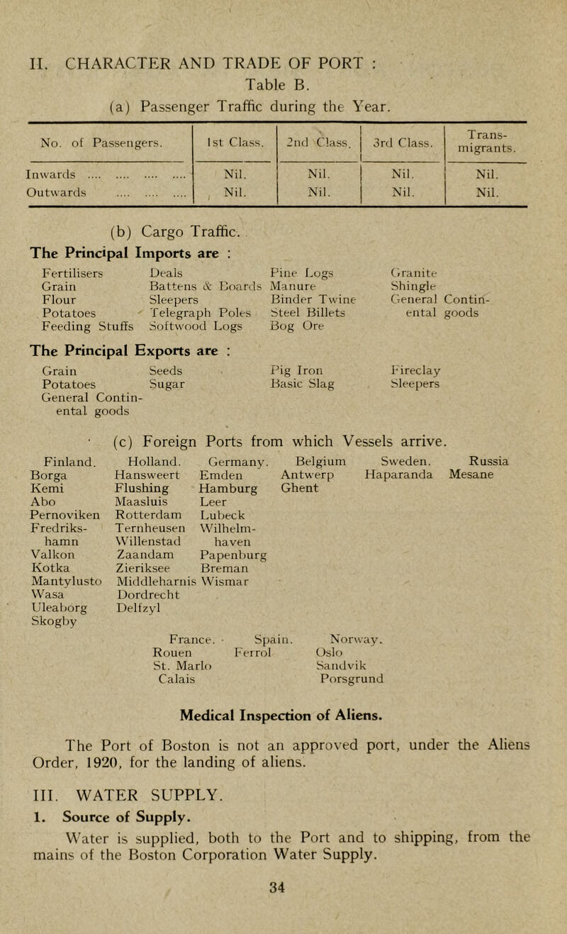 II. CHARACTER AND TRADE OF PORT : Table B. (a) Passenger Traffic during the Year. No. of Passengers. 1st Class. 2nd Class. 3rd Class. T rans- migrants. Inwards Nil. Nil. Nil. Nil. Outwards Nil. Nil. Nil. Nil. (b) Cargo Traffic. The Principal Imports are : Fertilisers Grain Flour Potatoes Feeding Stuffs Deals Battens & Tioards Sleepers Telegraph Poles Softwood Logs Pine Logs Manure Binder Twine Steel Billets Bog Ore Pig Iron Basic Slag Granite Shingle General Contin ental goods Fireclay Sleepers The Principal Exports are : Grain Seeds Potatoes Sugar General Contin- ental goods Finland. Borga Kemi Abo Pernoviken Fredriks- hamn Valkon Kotka Mantylusto VVasa Ulealjorg Skogby (c) Foreign Ports from which Vessels arrive. Holland. Hansweert Flushing Maasluis Rotterdam Ternheusen Willenstad Zaandam Zieriksee Middleharnis Wismar Dordrecht Delfzyl Germany. Emden Hamburg Leer Lubeck Wilhelm- haven Papenburg Breman Belgium Antwerp Ghent Sweden. Haparanda Russia Mesane France. Rouen St. Marhi Calais Spain. F'errol Norway. Oslo Sandvik Porsgrund Medical Inspection of Aliens. The Port of Boston is not an approved port, under the Aliens Order, 1920, for the landing of aliens. III. WATER SUPPLY. 1. Source of Supply. Water is supplied, both to the Port and to shipping, from the mains of the Boston Corporation Water Supply.