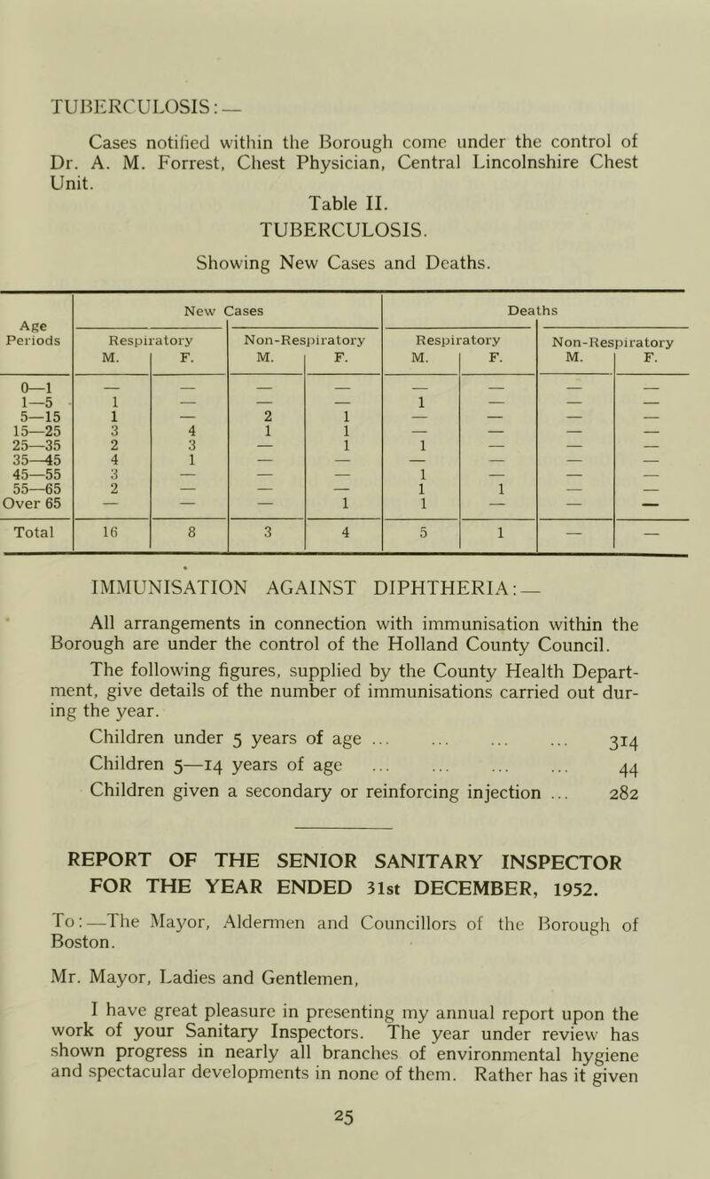 TUBERCULOSIS; — Cases notiiied within the Borough come under the control of Dr. A. M. Forrest, Chest Physician, Central Lincolnshire Chest Unit. Table II. TUBERCULOSIS. Showing New Cases and Deaths. Age Periods New rases Dea Lhs Respiratory Non-Res])iratory Respiratory Non-Respiratory M. F. M. F. M. F. M. F. 0—1 — — — — — — — — 1—5 1 — — — 1 — — — 5—15 1 — 2 1 — — — 15—25 3 4 1 1 — — — 25—35 2 3 — 1 1 — — — 35—45 4 1 — — — — — — 45—55 3 — — — 1 — — — 55—65 2 — — — 1 1 — — Over 65 — — — 1 1 — — — Total 16 8 3 4 5 1 — — IMMUNISATION AGAINST DIPHTHERIA: — All arrangements in connection with immunisation within the Borough are under the control of the Holland County Council. The following figures, supplied by the County Health Depart- ment, give details of the number of immunisations carried out dur- ing the year. Children under 5 years of age ... ... ... ... 314 Children 5—14 years of age 44 Children given a secondary or reinforcing injection ... 282 REPORT OF THE SENIOR SANITARY INSPECTOR FOR THE YEAR ENDED 31st DECEMBER, 1952. To:—The Mayor, Aldermen and Councillors of the Borough of Boston. Mr. Mayor, Ladies and Gentlemen, I have great pleasure in presenting my annual report upon the work of your Sanitary Inspectors. The year under review has shown progress in nearly all branches of environmental hygiene and spectacular developments in none of them. Rather has it given