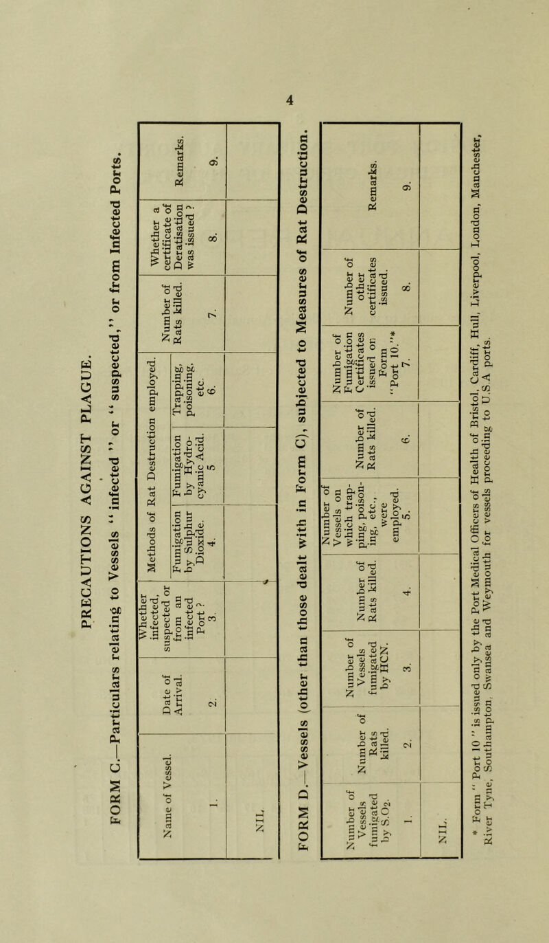 PRECAUTIONS AGAINST PLAGUE. * Form Port 10 ” is issued only by the Port Medical Officers of Health of Bristol, Cardiff, Hull, Liverpool, London, Manchester, River Tyne, Southampton. Swansea and Weymouth for vessels proceeding to U.S.A ports.