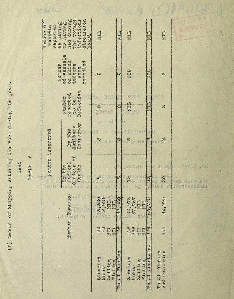 o u <p 'i to 0 ra c! t»0 bO C3 to O TO 7:3 C C H 05 O ra rH ® •H •H Cl >5»H 0 ® +5 > > ^5 O +3 ra h2 p P p CO !h (Si oi -p > o 05 tJ H M M ft m O ^ .c! 0 0 in IS s 0 CL. 'd 0 fin TO 05 > 0 ra Jh (ti ^ d 'H O C, (s5 c ^ +5 v-i t:! p ra fH © .d -d U ro o TO 0 0 m tH 4J 0 ‘H © ^ o c, ^ P p S >^000 02 02 M ft U ^ ^ S C 0 0 O O d !h 0 d > C( 0 •H 0 4:> 0 +3 P Cl p O . P p go 0 02 w H ft 3 Cb o tp • s 0 +3 0 ' U Q - o to 00 02 02 I> o • EH .—1 02 02 P d-' p C< 0 ' P 05 05 P p 00 00 00 P p p £ 02 H M 5> ft p ft ft 5> d is; S ft 02 S ^ p 0 TO 5 ft m ft TO p Sh to bC 0 Cl bO bC TO 0 d d Cl 0 d d 0 • g 5L« ft tH o S Cl ft ft o 0 O ft p ft 0 O ft P o 0 +3 ft TO 0 p ft TO p O 0 ft rH P O 0 ft ft 03 S CO ft 0 03 :s CO ft 0 P p o o EH EH M 03 02 02 00 LO S •H 0 U O fXH rH OS -P O ■P m 05 o o C oj
