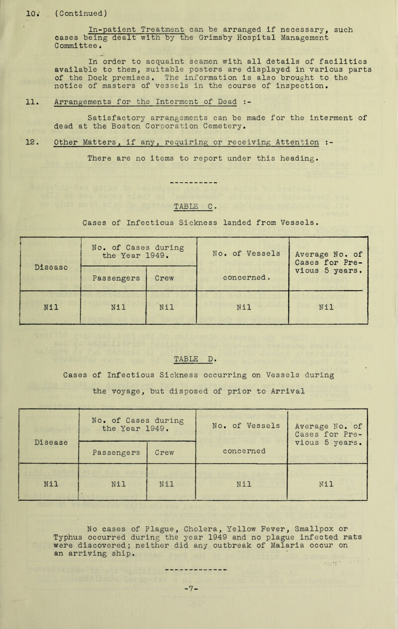 10* (Continued) In-patient Treatment- can be arranged if necessary, such cases being dealt' with by the Grimsby Hospital Management Committee. In order to acquaint seamen with all details of facilities available to them, suitable posters are displayed in various parts of the Dock premises. The information is also brought to the notice of masters of vessels in the course of inspection. 11, Arrangements for the Interment of Dead Satisfactory arrangements can be made for the interment of dead at the Boston Corporation Cemetery, 12. Other Matters, if any, requiring or receiving Attention :- There are no items to report under this heading. TABLE C. Cases of Infectious Sickness landed from Vessels, — Disease No, of Cases during the Year 1949. No, of Vessels Average No. of Cases for Pre- Passengers Crew concerned. vious 5 years. Nil Nil Nil Nil Nil TABLE D. Cases of Infectious Sickness occurring on Vessels during the voyage, but disposed of prior to Arrival Disease No, of Cases during the Year 1949, No, of Vessels Average No. of Cases for Pre- vious 5 years. Passengers Crew concerned Nil ! Nil Nil Nil Nil No cases of Plague, Cholera, Yellow Fever, Smallpox or Typhus occurred during the year 1949 and no plague infected rats were discovered] neither did any outbreak of Malaria occur on an arriving ship. -7-