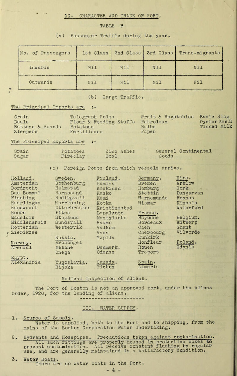 II, CHARACTER AND TRADE OP PORT. TABLE B (a) Passenger Traffic during the year. No. of Passengers 1st Class 2nd Class 3rd Class Trans-migrants 1— ... Inwards Nil Nil Nil Nil Outwards Nil Nil Nil Nil (b) Cargo Traffic, The Principal Imports are 5 - Grain Telegraph Poles Fruit & Vegetables Basic Slag Deals Flour & Pqeding Stuffs Petroleum Oyster Shell Battens & Boards Potatoes Bulbs Tinned Milk Sleepers Fertilisers Paper The Principal Exports are i - Grain Potatoes Zinc Ashes General Continen' Sugar Fireclay C oal Goods (c) Foreign Ports from which vessels arrive. Holland. Sweden. Finland. Germany. Eire. Amsterdam Gothenburg Hamina Bremen. Arklow Dordrecht Ha1mstad Kaskinen Hamburg Cork Due Bommel Hernosand Kasko Stettin Dungarvan Flushing ■ Hudik^vall Kemi Warnemunde Foynes Haarlingen N orrkoping Kotka Vifismar Kinsale Hansweert Otterbracken Kristinestad Waterford Hoorn Pitea Lapaluoto France, Maasluis Stugsund Mantyluot0 Bayonne Belgium, Middleharnis Sundsvall Raumo Bordeaux Antwerp Rotterdam Westervlk Valkom Caen Ghent Zierikzee Vasa Cherbourg Vilvorde Russia, Yxpila Dunkirk Norway. Archangel Honfleur Poland. Arendal Me s ane Denmark, Rouen Gdynia Onega Odense Treport Egypt. Alexandria Yugoslavia, Canada. Spain. R1jska Picton Aimerla Medical Inspection of Allens. The Port of Boston is not an approved port, under the Aliens Order, 1920, for the landing of aliens. Ill, WATER SUPPLY. 1. Source of Supply. Water is supplied, both to the Port and to shipping, from the mains of the Boston Corporation Water Undertaking. 2. Hydrants and Hosepipes. Precautions taken against contamination. All such fittings are properly housed iri protective boxes'to prevent contamination. All receive constant flushing by regular use, and are generally maintained in a satisfactory condition. 3. Viator Boats. There are no water boats in the Port.