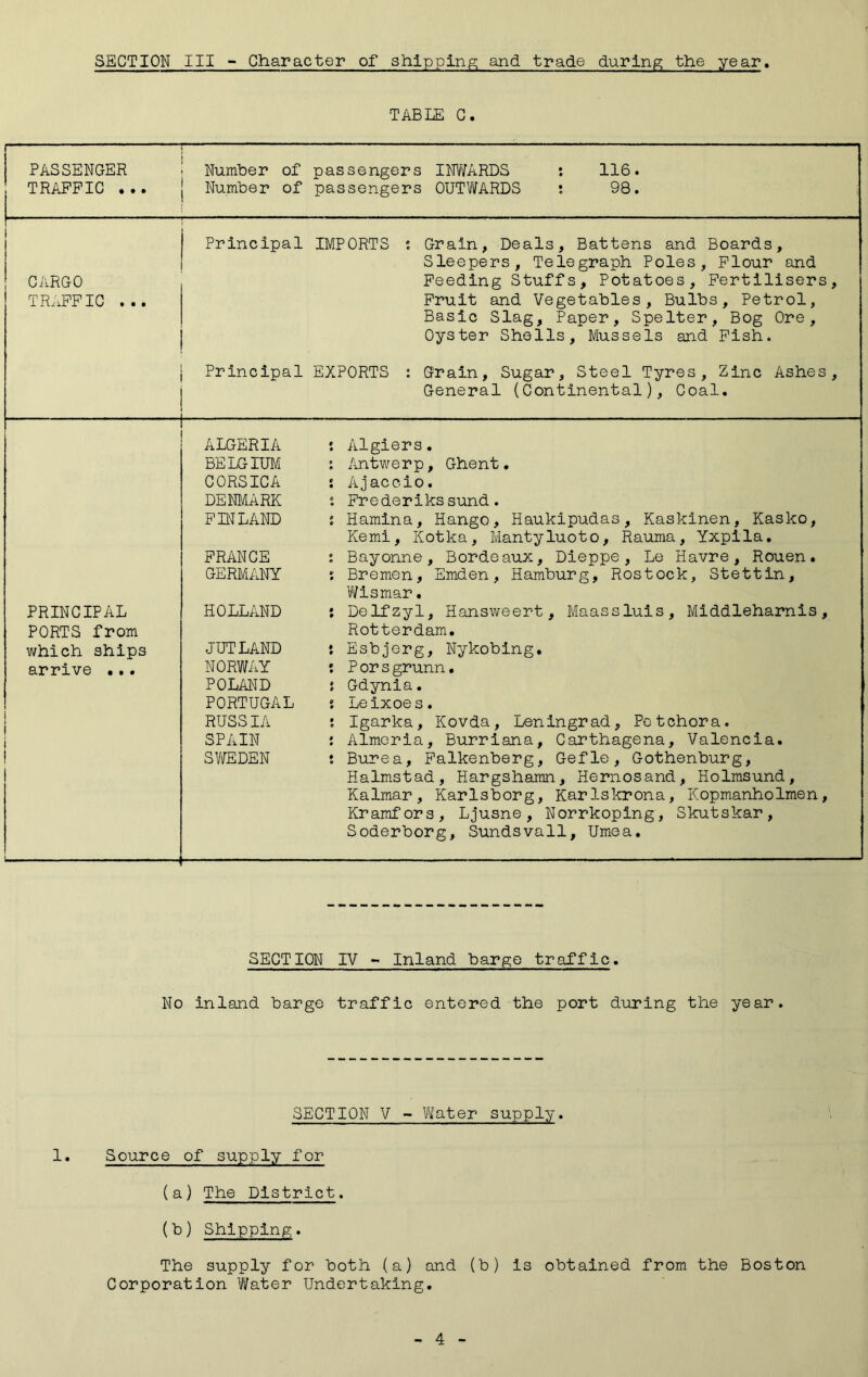 SECTION III - Character of shipping and trade during the year. TABIE C. PASSENGER TRAFFIC ... —'■ — ” 1 — ■■■■■■ — • Number of passengers INWARDS : 116. Number of passengers OUTWARDS : 98. 1 CARGO TRAFFIC ... Principal IMPORTS ; Grain, Deals, Battens and Boards, Sleepers, Telegraph Poles, Flour and Feeding Stuffs, Potatoes, Fertilisers, Fruit and Vegetables, Bulbs, Petrol, Basic Slag, Paper, Spelter, Bog Ore, Oyster Shells, Mussels and Fish. Principal EXPORTS : Grain, Sugar, Steel Tyres, Zinc Ashes, General (Continental), Coal. PRINCIPAL PORTS from which ships arrive ... j i i ALGERIA : Algiers. BELGIUM : Antwerp, Ghent. CORSICA ; Ajaccio. DENMARK : Frederikssund. FINLAND i Hamina, Hango, Haukipudas, Kaskinen, Kasko, Kemi, Kotka, Mantyluoto, Rauma, Yxpila. FRANCE : Bayonne, Bordeaux, Dieppe, Le Havre, Rouen. GERMANY z Bremen, Emden, Hamburg, Rostock, Stettin, Wismar. HOLLAND j Delfzyl, Hansweert, Maassluis, Middleharnis, Rotterdam. JUTLAND : Esbjerg, Nykobing. NORWAY ; Porsgrunn. POLAND j Gdynia. PORTUGAL s Leixoes. RUSSIA ; Igarka, Kovda, Leningrad, Petchora. SPAIN : Almeria, Burriana, Carthagena, Valencia. SWEDEN : Bure a, Falkenberg, Gefle, Gothenburg, Halmstad, Hargshamn, Hernosand, Holmsund, Kalmar, Karlsborg, Karlskrona, Kopmanholmen, Kramfors, Ljusne, Norrkoping, Skutskar, Soderborg, Sundsvall, Umea. SECTION IV - Inland barge traffic. No inland barge traffic entered the port during the year. SECTION V - Water supply. 1. Source of supply for (a) The District. (b) Shipping. The supply for both (a) and (b) is obtained from the Boston Corporation Water Undertaking.