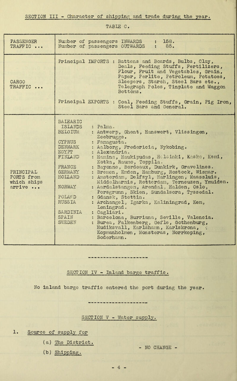 SECTION III - Character of shipplnp; and trade dTxrlng the year. TABLE C. PASSENGER TRAPFIC ... Number of passengers INl''i/ARDS ; 158. Number of passengers OUTWARDS t 85. CARGO TRAFFIC ... Principal IMPORTS ; Battens and Boards, Bulbs, Clay, Deals, Feeding Stuffs, Fertilizers, Flour, Fruit and Vegetables, Grain, Paper, Perlite, Petroleum, Potatoes, Sleepers, Starch, Steel Bars etc.. Telegraph Polos, Tinplate and Waggon Bottoms. Principal EXPORTS ; Coal, Feeding Stuffs, Grain, Pig Iron, Steel Bars and General. PRINCIPAL PORTS from which ships arrive ..• BALEARIC ISLANDS : Palma. BELGIUlvi ; Antwerp, Ghent, Hanswert, Vlissingen, Zeebrugge, CYPRUS ; Famagusta. DENMARK : Aalborg, Fredericia, Nykobing. EGYPT ; Alexandria. PINLAi'TD % Hamina, Haukipudas , Helsinki, Kasko, Kemi, Kotka, Rauno, Toppila. PRANCE : Bayonne, Bordeaux, Dunkirk, Gravelines. GERlViANY : Bremen, Emden, Hamburg, Rostock, Wismar. HOLLAND : Amsterdam, Delfzyl, Harlingen, Maassluis, Mlddelharnis, Rotterdam, Terneuzen, Ymuiden. NORWAY : Aardalstangon, Arendal, Halden, Oslo, Porsgrunn, Skien, Sundalsora, Tyssedal. POLAND : Gdansk, Stettin. RUSSIA ; Archangel, Igarka, Kaliningrad, Kem, Leningrad. SARDINIA : Cagliari. SPAIN Barcelona, Burriana, Seville, Valencia. SWEDEN ; Burea, Palkenberg, Gefle, Gothenburg, Hudiksvall, Karlsham, Karls krona, •; Kopmanholmen, Monsteras, Norrkoping, Soderhamn. SECTION IV - Inland barp;e traffic. No inland, barge traffic entered the port during the year. SECTION V - Water supply. 1. Source of supply for (a) The District. (b) Shipping. - NO CHANGE -