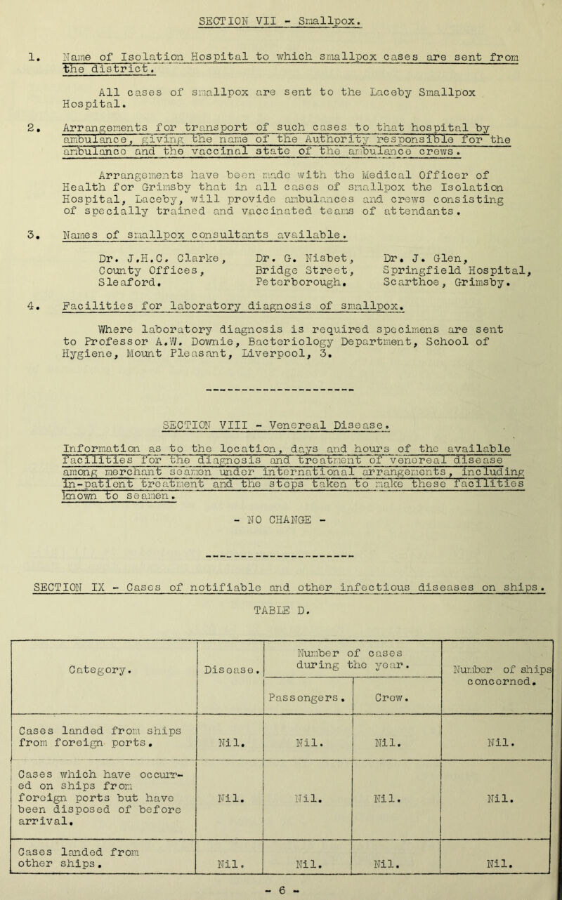 1, Name of Iso1ation_Hospital to which smallpox cases are sent from the district. All cases of smallpox are sent to the Laceby Smallpox Hospital. 2• Arrangements for transport of such cases to that hospital by ambulance/ giving~~the name of the Authority responsible for the ambulance and the~vaccinQl~ state of the aribulance crews .. Arrangements have been made with the Medical Officer of Health for Grimsby that in all cases of smallpox the Isolation Hospital, Laceby, will provide ambulances and crews consisting of specially trained and vaccinated teams of attendants, 3, Names of smallpox consultants available. Dr, J.H.C, Clarke, Dr, G, Nisbet, Dr. J. Glen, County Offices, Bridge Street, Springfield Hospital, Sleaford, Peterborough, Scarthoe, Grimsby. ^• Facilities for laboratory diagnosis of smallpox. Where laboratory diagnosis is required specimens are sent to Professor A.W. Downie, Bacteriology Department, School of Hygiene, Mount Pleasant, Liverpool, 3. SECTION VIII - Venereal Disease. Information as to the location, days and hours of the available Tacilities for the diagnosis and troatme'nt of v'enereal disease among merchant &~eamen under internetional arrangements, including in-patient 'tr~o at pent and the stops taken to make these facilities Im ovin t o s e amen , -NO CHANGE - SECTION IX - Cases of notifiable and other infectious diseases on ships, TABLE D. Category, Disease, Number of cases during the year. Number of ships concerned. Passengers. Crow. Cases landed from ships from foreign ports. Nil. Nil. Nil. Nil. 1 Cases v/hich have occurr- ed on ships from foreign ports but have been disposed of before arrival. Nil. Nil. Nil. Nil. Cases landed from other ships. Nil. Nil. Nil. Nil. 6 -