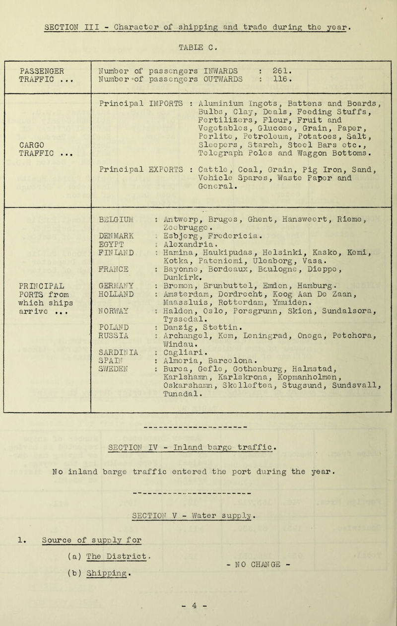 SECTION III - Character of shipping and, trade during the year. TABLE C. PASSENGER TRAFFIC ... Number of passengers INWARDS : 261. Number of passengers OUTWARDS ; 116. CARGO TRAFFIC ... Principal IMPORTS : Aluminium Ingots, Battens and Boards, Bulbs, Clay, Deals, Feeding Stuffs, Fertilizers, Flour, Fruit and Vegetables, Glucose, Grain, Paper, Perlite, Petroleum, Potatoes, Salt, Sleepers, Starch, Steel Bars etc.. Telegraph Poles and Waggon Bottoms. Principal EXPORTS : Cattle, Coal, Grain, Pig Iron, Sand, Vehicle Spares, Waste Paper and General. PRINCIPAL PORTS from which ships arrive ... BELGIUM i Antwerp, Bruges, Ghent, Hanswecrt, Rieme, Zoebruggc. DENMARK : Esbjerg, Fredericia. EGYPT Alexandria. FINLAND : Hamina, Haukipudas, Helsinki, Kasko, Komi, Kotka, Pateniemi, Uleaborg, Vasa. FRANCE : Bayonne, Bordeaux, Boulogne, Dieppe, Dunkirk. GERMANY s Bremen, Brunbuttel, Emdon, Hamburg. HOLLAND ; Amsterdam, Dordrecht, Koog Aan Do Zaan, Maassluis, Rotterdam, Ymuiden. NORWAY ; Haldon, Oslo, Porsgrunn, Skien, Sundalsora, Tyssedal. POLAND ; Danzig, Stettin. RUSSIA ; Archangel, Kem, Leningrad, Onega, Petchora, Windau. SARDINIA i Cagliari. SPAIN : Almeria, Barcelona. SWEDEN i Buroa, Gefle, Gothenburg, Halmstad, Karlshamn, Karlskrona, Kopmanholmen, Oskarshamn, Skolleftea, Stugsund, Sundsvall, Tunadal. SECTION IV - Inland Largo traffic. No inland barge traffic entered the port during the year. SECTION V - Water supply. 1. Source of supply for (a) The District. (b) Shipping. -NO CHANGE -