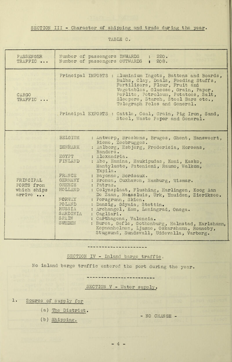 SECTION III - Gharactop of shipping and trade during the year. TABLE G. PASSENGER TRAPPIC .,. Number of passengers INVi/ARDS i 220. Number of passengers OUTl/VARDS : 20 8, CARGO TRAPPIC ... Principal IMPORTS s Aluminium Ingots, Battens and Boards, Bulbs, Clay, Deals, Peeding Stuffs, Pertilizors, Plour, Pruit and Vegetables, Glucose, Grain, Paper, Perlite, Petroleum, Potatoes, Salt, Sleepers, Starch, Steel Bars etc.. Telegraph Poles and General. Principal EXPORTS , Cattle, Coal, Grain, Pig Iron, Sand, Steel, V/aste Paper and General. PRINCIPAL PORTS from which ships arrive •, , BELGIUM : Antwerp, Broskens, Bruges, Ghent, Hansweert, Rieme, Zeebruggos. DENMARK : Aalborg, Esbjorg, Predericla, Horsens, Randors. EGYPT i Alexandria, PINLAND i Abo, Hamina, Haukipudas, Komi, Kasko, Mantyluoto, Pateniemi, Raumo, Walkom, Yxpila. PRi'iNCE i Bayonne, Bordeaux, GERMANY ; Bremen, Guxhavon, Hamburg, V/ismar, GREECE ; Patras. HOLLAND ; Colynsplaat, Plushing, Harlingen, Koog Aan De Zaan, Maassluis, Urk, Ymuiden, Zierikzeo. NORV/AY t Porsgrunn, Skien, POLAND s Danzig, Gdynia, Stettin. RUSSIA ; Archangel, Kern, Leningrad, Onega. SARDINIA ; Cagliari, SPAIN ; Carthagena, Valencia, SV/EDEN i Burea, Gefle, Gothenburg, Halmstad, Karlshamn, Kopmanholmen, Ljusne, Oskarshamn, Ronneby, Stugsund, Sundsvall, Uddovalla, Varberg. SECTION IV - Inland barge traffic, No inland barge traffic entered the port during the year. SECTION V - V/ater supply. 1. Source of supply for (a) The District. (b) Shipping, - NO CHMGE -