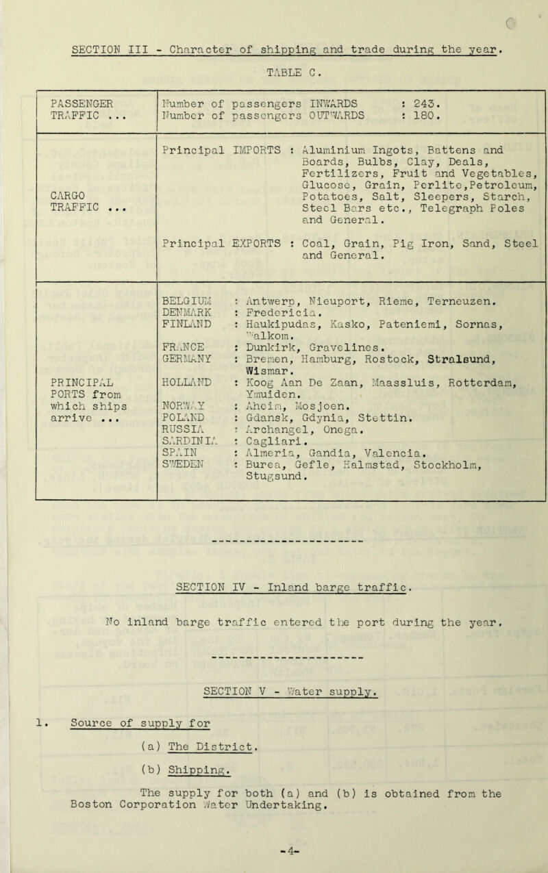 (' SECTION III - Character of shipping and trade during; the year. TABLE C. PASSENGER TRAFFIC . . . Number of passengers INWARDS : 243. Number of passengers OUTWARDS : 180. CARGO TRAFFIC ... Principal IMPORTS : Aluminium Ingots, Battens and Boards, Bulbs, Clay, Deals, Fertilizers, Fruit and Vegetables, Glucose, Grain, Perlite,Petroleum, Potatoes, Salt, Sleepers, Starch, Steel Bars etc., Telegraph Poles and General. Principal EXPORTS : Coal, Grain, Pig Iron, Sand, Steel and General. PRINCIPAL PORTS from which ships arrive ... BELGIUM : Antwerp, Nieuport, Rieme, Terneuzen. DENMARK : Fredericia. FINLAND : Haukipudas, Kasko, Pateniemi, Sornas, walkom. FRANCE : Dunkirk, Gravelines. GERMANY : Bremen, Hamburg, Rostock, Stralsund, Wismar. HOLLAND : Koog Aan De Zaan, Maassluis, Rotterdam, Ymuiden. NORWAY : Aheim, Mosjoen. POLAND : Gdansk, Gdynia, Stettin. RUSSIA ; Archangel, Onega. SARDINIA : Cagliari. SPAIN : Almeria, Gandia, Valencia. SWEDEN : Burea, Gefle, Kalmstad, Stockholm, Stugsund. SECTION IV - Inland barge traffic. No inland barge traffic entered the port during the year. SECTION V - Water supply. 1. Source of supply for (a) The District. (b) Shipping. The supply for both (a) and (b) is obtained from the Boston Corporation Water Undertaking. -4-