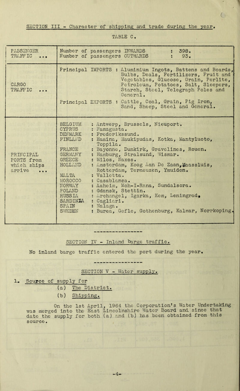 SECTION III - Character of shipping and trade during the year» TABLE C, ( PASSEImGER TR/.EP IC ... Number of passengers BTWARDS : 398. Number of passengers OUTWARDS i 93. CARGO TR/.FPIC ... Principal IMPORTS : Aluminium Ingots, Battens and Boards, Bulbs, Deals, Fertilizers, Fruit and Vegetables, Glucose, Grain, Perlite, Petroleum, Potatoes, Salt, Sleepers, Starch, Steel, Telegraph Poles and General, Principal EXPORTS : Cattle, Coal, Grain, Pig Iron, Sand, Sheep, Steel and General. PRINCIPAL PORTS from which ships arrive ,,, i BELGIUM : Antwerp, Brussels, Nieuport, CYPRUS : Famagusta. DEL'IM/^RK : Frederlkssund. FINL/iND : Hamina, Haukipudas, Kotka, Mantyluoto, Toppila. FRANCE : Bayonne, Dunkirk, Gravelines, Rouen, GERWJ>]Y : Hamburg, Stralsund, Wismar. GREECE : Milos, Naxos. HOLLAND : Amsterdam, Koog Aan De Zaan^IJIaassluis, Rotterdam, Terneuzen, Ymuiden, M/.LTA : Valletta. MOROCCO : Casablanca, NORWAY : Aaheim, Moh-I-Rana, Sundalsora. POL/iND : Gdansk, Stettin. RUSSIA ; archangel, Igarka, Kem., Leningrad* SARDINIA : Cagliari. SPAIN : Malaga. SvVEDEN : Burea, Gefle, Gothenburg, Kalmar, Norrkoping, SECTION IV - Inland bar^e traffic. No inland barge traffic entered the port during the year* SECTION V - Vifater supply, 1* Source of supply for {a) The District. (b) Shipping. On the 1st April, 1964 the Corporation's Water^Undertaking was merged into the East Lincolnshire Water Board and since that date the supply for both (a) and (b) has been obtained from this source. -4-