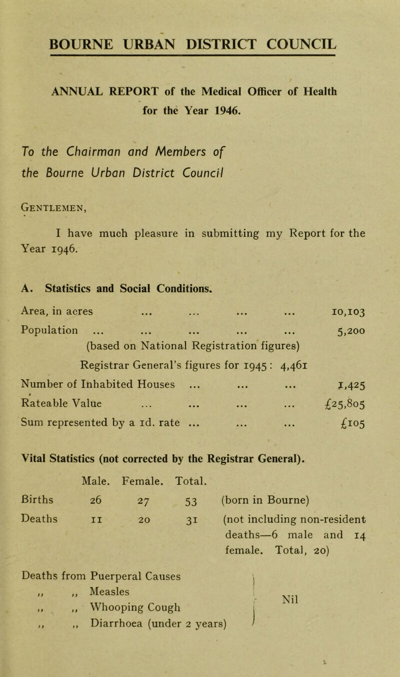 BOURNE URBAN DISTRICT COUNCIL ANNUAL REPORT of the Medical Officer of Health for the Year 1946. To the Chairman and Members of the Bourne Urban District Council Gentlemen, I have much pleasure in submitting my Report for the Year 1946. A. Statistics and Social Conditions. Area, in acres ... ... ... ... 10,103 Population ... ... ... ... ... 5,200 (based on National Registration figures) Registrar General’s figures for 1945 : 4,461 Number of Inhabited Houses ... ... ... J.425 4 Rateable Value ... ... ... ... £25,805 Sum represented by a id. rate ... ... ... £105 Vital Statistics (not corrected by the Registrar General). Male. Female. Total. Births 26 27 53 (born in Bourne) Deaths II 20 31 (not including non-resident deaths—6 male and 14 female. Total, 20) Deaths from Puerperal Causes ,, ,, Measles ,, ,, Whooping Cough ,, ,, Diarrhoea (under 2 years) Nil