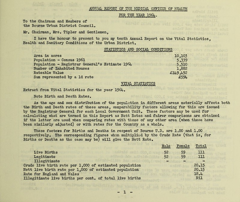 ANNUAL REPORT OF THE MEDICAL OFFICER OF HEALTH To the Chairman and Members of the Bourne Urban District Council. Mr. Chairman, Mrs. Tipler and Gentlemen, I have the honour to present to you my tenth Annual Report on the Vital Statistics, Health and Sanitary Conditions of the Urban District. STATISTICS AND SOCIAL CONDITIONS Area in acres 10,103 Population - Census 19&1 5,339 Population - Registrar General's Estimate 19^4 5,510 Number of Inhabited Houses 1,882 Rateable Value £149,492 Sum represented by a Id rate £594 VITAL STATISTICS Extract from Vital Statistics for the year 1964. Note Birth and Death Rates. As the age and sex distribution of the population in different areas materially affects both the Birth and Death rates of these areas, comparability factors allowing for this are issued by the Registrar General for each Local Government Unit. These factors may be used for calculating what are termed in this Report as Nett Rates and fairer comparisons are obtained if the latter are used when comparing rates with those of any other area (when these have been similarly adjusted) or with rates for the Country as a whole. These factors for Births and Deaths in respect of Bourne U.D. are 1.00 and 1.00 respectively. The corresponding figures when multiplied by the Crude Rate (that is, for Births or Deaths as the case may be) will give the Nett Rate. Male Female Total Live Births 52 59 111 Legitimate 52 59 111 Illegitimate Crude live birth rate per 1,000 of estimated population Nett live birth rate per 1,000 of estimated population Rate for England and Wales Illegitimate live births per cent, of total live births 20.15 20.15 18.4 Nil