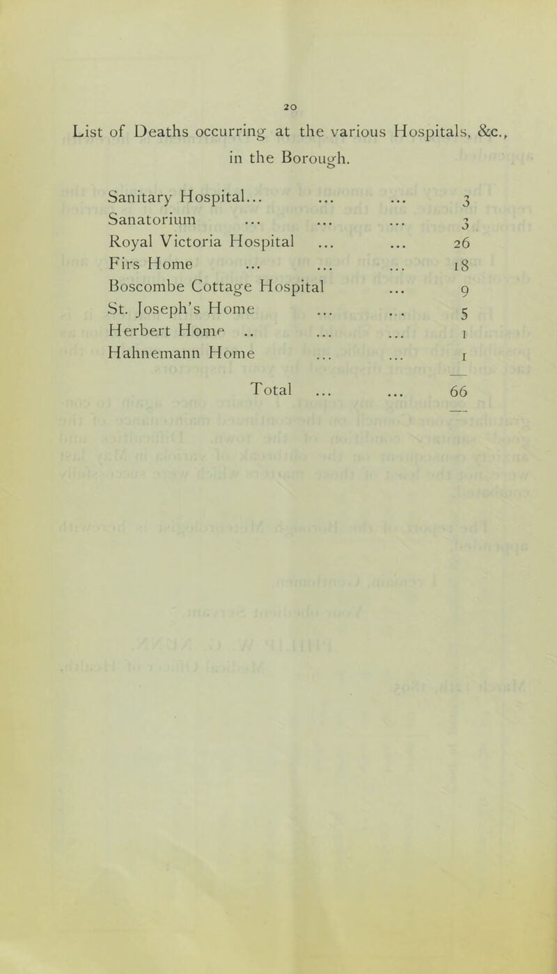 List of Deaths occurring at the various Hospitals, &c., in the Boroucrh. Sanitary Hospital... Sanatorium Royal Victoria Hospital ... ... 2 Firs Home ... ... ... 18 Boscombe Cottage Hospital ... 9 St. Joseph’s Home ... ... 5 Herbert Homo .. ... ... i Hahnemann Home ... ... i Total ... ... 66 0^ Oj Oj