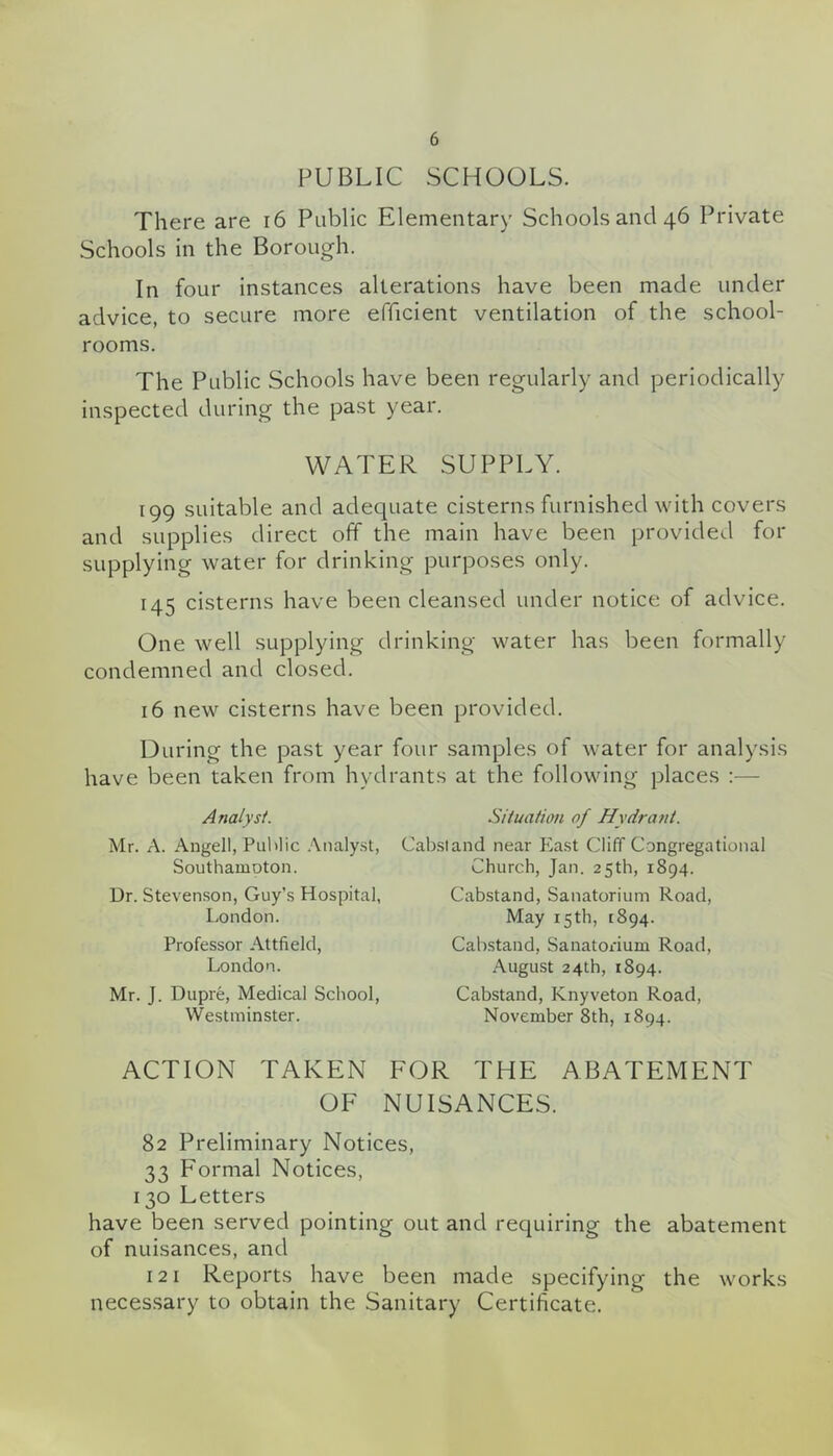 PUBLIC SCHOOLS. There are i6 Public Elementary Schools and 46 Private Schools in the Borough. In four instances alterations have been made under advice, to secure more efficient ventilation of the school- rooms. The Public Schools have been regularly and periodically inspected during the past year. WATER SUPPLY. 199 suitable and adequate cisterns furnished with covers and supplies direct off the main have been provided for supplying water for drinking purposes only. 145 cisterns have been cleansed under notice of advice. One well supplying drinking water has been formally condemned and closed. 16 new cisterns have been provided. During the past year four samples of water for analysis have been taken from hydrants at the following places :— Analyst. Situation of Hydrant. Mr. A. Angell, Public Analyst, Cabstand near East Cliff Congregational Southamoton. Dr. Stevenson, Guy’s Hospital, London. Professor Attfield, London. Mr. J. Dupre, Medical School, Westminster. Church, Jan. 25th, 1894. Cabstand, Sanatorium Road, May 15th, [894. Cabstand, Sanatorium Road, August 24th, 1894. Cabstand, Knyveton Road, November 8th, 1894. ACTION TAKEN FOR THE ABATEMENT OF NUISANCES. 82 Preliminary Notices, 33 Formal Notices, 130 Letters have been served pointing out and requiring the abatement of nuisances, and 121 Reports have been made specifying the works necessary to obtain the Sanitary Certificate.