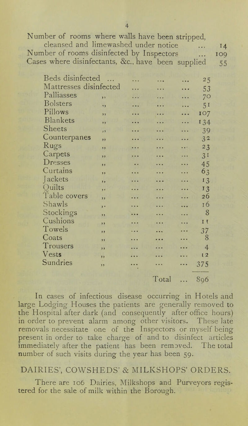 Number of rooms where walls have been stripped, cleansed and limewashed under notice ... 14 Number of rooms disinfected by Inspectors ... 109 Cases where disinfectants, &c., have been supplied 55 Beds disinfected ... Mattresses disinfected Palliasses ,, Bolsters ,, Pillows ,, Blankets ,, Sheets ,, Counterpanes ,, Rugs Carpets ,, Dresses ,, Curtains ,, Jackets Quilts ,, Table covers ,, Shawls ,. Stockings „ Cushions ,, Towels ,, Coats ,, Trousers ,, Vests ,, Sundries Total 25 ••• 53 70 51 107 ... 134 39 32 23 31 ••• 45 63 13 13 26 16 8 11 — 37 8 4 12 ••• 375 896 In cases of infectious disease occurring in Hotels and large Lodging Houses the patients are generally removed to the Hospital after dark (and consequently after office hours) in order to prevent alarm among other visitors. These late removals necessitate one of the Inspectors or myself being present in order to take charge of and to disinfect articles immediately after the patient has been removed. The total number of such visits during the year has been 59. DAIRIES’, COWSHEDS’ & MILKSHOPS’ ORDERS. There are 106 Dairies, Milkshops and Purveyors regis- tered for the sale of milk within the Borough. O