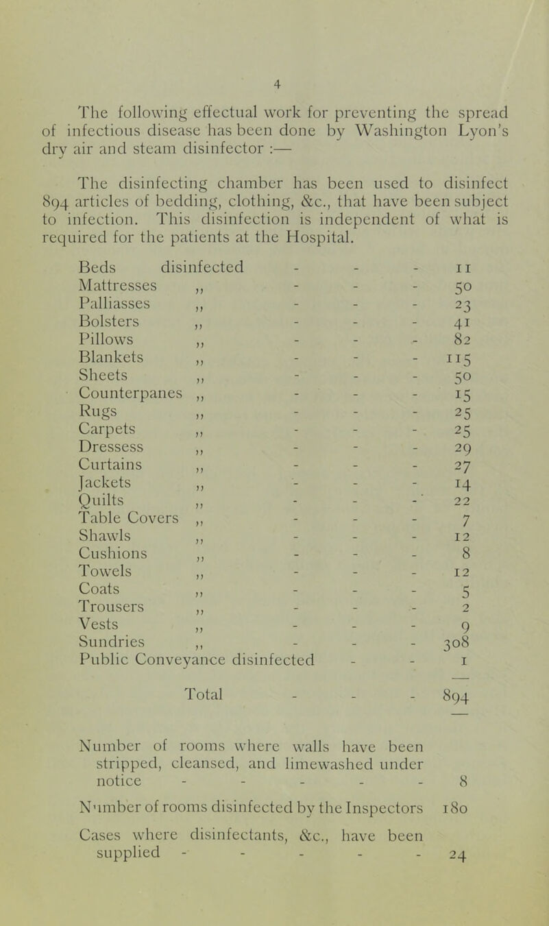 The following effectual work for preventing the spread of infectious disease has been done by Washington Lyon’s dry air and steam disinfector :— The disinfecting chamber has been used to disinfect 894 articles of bedding, clothing, &c., that have been subject to infection. This disinfection is independent of what is required for the patients at the Hospital. Beds disinfected - - 11 Mattresses J) - - 50 Palliasses )} - - 23 Bolsters }) - - 41 Pillows n - - 82 Blankets )) - - J15 Sheets )) - - 50 Counterpanes M - - 15 Rugs )) - - 25 Carpets jy - - 25 Dressess yy - - 29 Curtains y y - - 27 Jackets yy - - 14 Quilts yy - - 22 Table Covers yy - - 7 Shawls yy - - 12 Cushions yy - - 8 Towels yy - - 12 Coats yy - - 5 Trousers yy - - 2 V ests yy - _ 9 Sundries yy - - - 308 Public Conveyance disinfected Total I - 894 Number of rooms where walls have been stripped, cleansed, and limewashed under notice - - - - _ g Number of rooms disinfected by the Inspectors 180 Cases where disinfectants, &c., have been supplied - - - - - 24