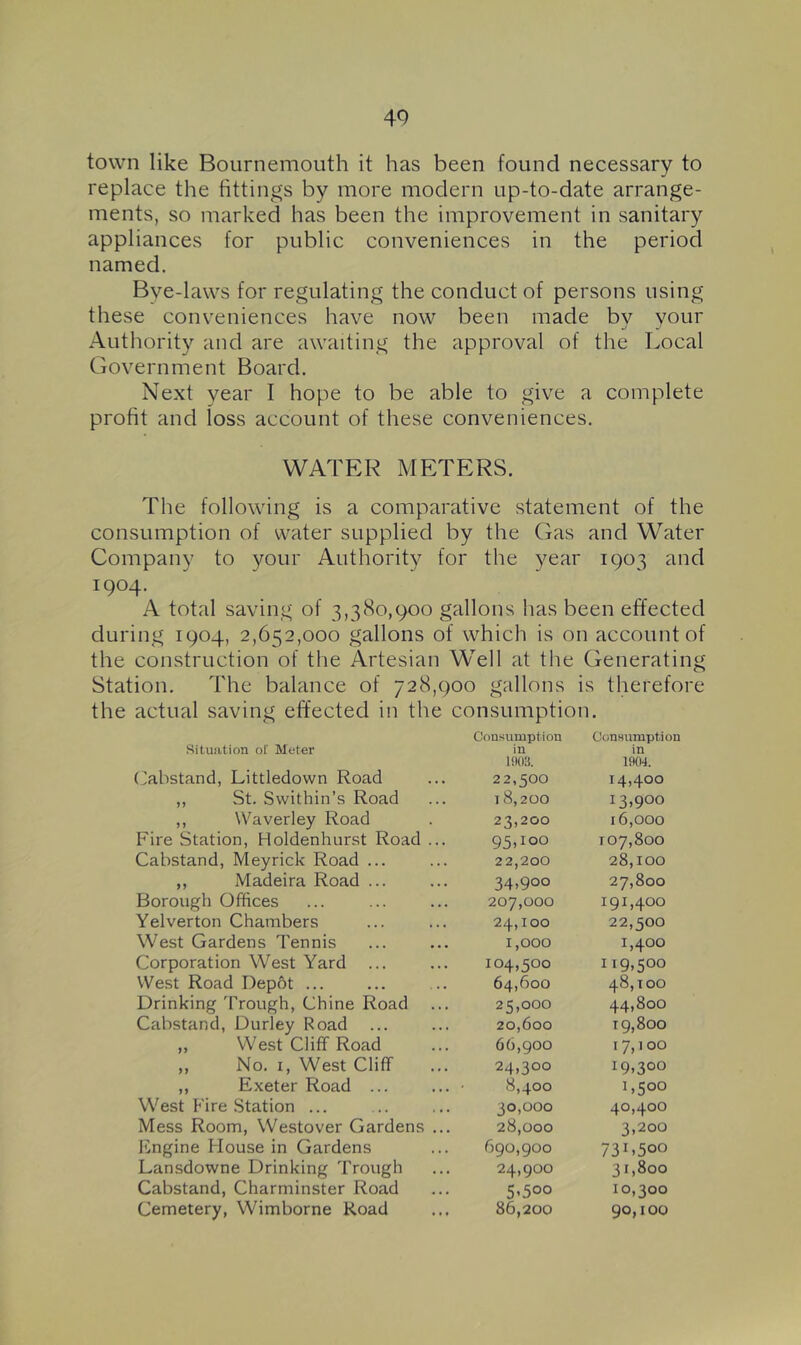 town like Bournemouth it has been found necessary to replace the fittings by more modern up-to-date arrange- ments, so marked has been the improvement in sanitary appliances for public conveniences in the period named. Bye-laws for regulating the conduct of persons using these conveniences have now been made by your Authority and are awaiting the approval of the Local Government Board. Next year I hope to be able to give a complete profit and loss account of these conveniences. WATER METERS. The following is a comparative statement of the consumption of water supplied by the Gas and Water Company to 3^0111' Authority for the year IQ03 and 1904- A total saving of 3,380,900 gallons has been effected during 1904, 2,652,000 gallons of which is on account of the construction of the Artesian Well at the Generating Station. The balance of 728,900 gallons is therefore the actual saving effected in the consumption. Situation of Meter Consumption 1 n Consumption i T* 1U 19(13. III 190'). (abstand, Littledown Road 22,500 14,400 ,, St. Swithin’s Road 1 8,200 13,900 ,, Waverley Road 23,200 16,000 Fire Station, Holdenhurst Road ... 95,100 107,800 Cabstand, Meyrick Road ... 22,200 28,100 ,, Madeira Road ... 34,900 27,800 Borough Offices 207,000 191,400 Yelverton Chambers 24,100 22,500 West Gardens Tennis 1,000 1,400 Corporation West Yard ... 104,500 119,500 West Road Dep6t ... 64,600 48,100 Drinking Trough, Chine Road 25,000 44,800 Cabstand, Durley Road 20,600 19,800 „ West Cliff Road 66,900 t 7,1 00 ,, No. I, West Cliff 24,300 19,300 ,, Exeter Road ... 8,400 1,500 West Fire Station ... 30,000 40,400 Mess Room, Westover Gardens ... 28,000 3,200 lingine House in Gardens 690,900 731.500 Lansdowne Drinking Trough 24,900 31,800 Cabstand, Charminster Road 5’5oo 10,300 Cemetery, Wimborne Road 86,200 90,100