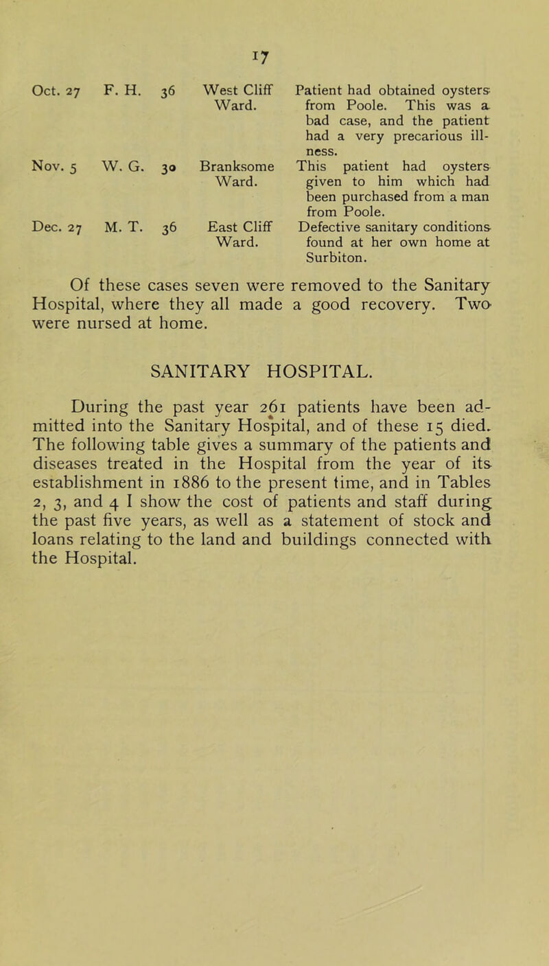 Oct. 27 F. H. 36 West Cliff Ward. Nov. 5 W. G. 30 Branksome Ward. Dec. 27 M. T. 36 East Cliff Ward. Of these cases seven were Patient had obtained oysters from Poole. This was a bad case, and the patient had a very precarious ill- ness. This patient had oysters given to him which had been purchased from a man from Poole. Defective sanitary conditions found at her own home at Surbiton. Hospital, where they all made a good recovery, were nursed at home. Two- SANITARY HOSPITAL. During the past year 261 patients have been ad- mitted into the Sanitary Hospital, and of these 15 died. The following table gives a summary of the patients and diseases treated in the Hospital from the year of its establishment in 1886 to the present time, and in Tables 2, 3, and 4 I show the cost of patients and staff during the past five years, as well as a statement of stock and loans relating to the land and buildings connected with the Hospital.