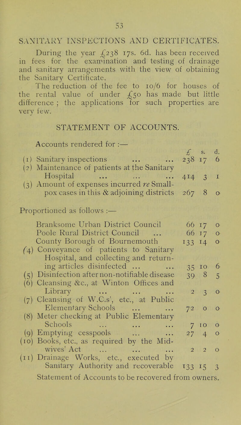 SANITARY INSPECTIONS AND CERTIFICATES. During the year £2^8 17s. 6d. has been received in fees for the exan^ination and testing of drainage and sanitary arrangements with the view of obtaining the Sanitary Certificate. The reduction of the fee to 10/6 for houses of the rental value of under £so has made but little difference ; the applications for such properties are very few. STATEMENT OF ACCOUNTS. Accounts rendered for :— £ S. d. (i) Sanitary inspections 238 17 6 (2) Maintenance of patients at the Sanitary Hospital 414 3 I (3) Amount of expenses incurred re Small- pox cases in this & adjoining districts 267 8 O' Proportioned as follows :— Branksome Urban District Council 66 17 0 Poole Rural District Council 66 17 0 County Borough of Bournemouth 133 14 0 (£) Conveyance of patients to Sanitary Hospital, and collecting and return- ing articles disinfected ... 35 10 6 {5) Disinfection after non-notifiable disease 39 8 5 (6) Cleansing &c., at Winton Offices and Library 2 3 0 (7) Cleansing of W.C.s’, etc., at Public Elementary Schools 72 0 0 (8) Meter checking at Public Elementary Schools 7 10 0 (9) Emptying cesspools 27 4 0 {10) Books, etc., as required by the Mid- wives’ Act 2 2 0 (ii) Drainage Works, etc., executed by Sanitary Authority and recoverable Tt33 15 3 Statement of Accounts to be recovered from owners.