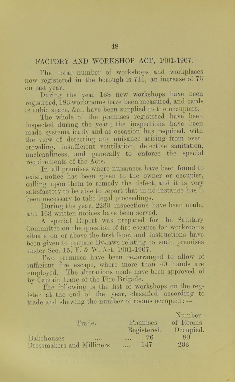 FACTORY AND WORKSHOP ACT, 1901-1907. The total number of workshops and workplaces now registered in the borough is 711, an increase of 75 on last year. During the year 138 new workshops have been registered, 183 workrooms have been measured, and cards rc cubic space, Ac., have been supplied to the occupiers. The whole of the premises registered have been inspected during the year; the inspections have l)een inade systematically and as occasion has required, with the view of detecting any nuisance arising from over- crowding, insufficient ventilation, detective sanitation, uncleanliness, and generally to enforce the special requirements of the Acts. In all premises where nuisances have been found to exist, notice has been given to the owner or occupier, calling upon them to remedy the defect, and it is very satisfactory to be able to report that in no instance has it been necessary to take legal proceedings. During the year, 2*230 inspections have been made, and 163 written notices have been served. special Re[)ort was ])repared for the Sanitary Committee on the question of lire escai)es for workrooms situate on or above the first floor, and instructions have been given to prepare By-laws relating to such premises under Sec. 15, F. A W. xAct, 1901-1907. Two premises have been re-arranged to allow of suthcient tire escape, where more than 40 hands are employed. The alterations made have been approved of by Captain Lane of the Fire Brigade. The following is the list of workshops on the reg- ister at the end of the year, classified according to trade and shewing the number of rooms occupied; — Number Trade. Premises of Rooms Registered. Occupied. Bakehouses Dressmakers and Milliners 76 80 147 233