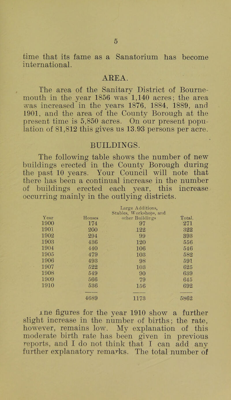 time that its fame as a Sanatorium has become international. AREA. The area of the Sanitary District of Bourne- mouth in the year 1856 was 1,140 acres; the area was increased in the years 1876, 1884, 1889, and 1901, and the area of the County Borough at the present time is 5,850 acres. On our present popu- lation of 81,812 this gives us 13.93 persons per acre. BUILDINGS. The following table shows the number of new buildings erected in the County Borough during the past 10 years. Your Council will note that there lias been a continual increase in the number of buildings erected each year, this increase occurring mainly in the outlying districts. Large Additions, Stables, Workshops, and Y ear Houses other Biiildii:gs Total. 1900 174 97 271 1901 200 122 322 1902 294 99 393 1903 436 120 556 1904 440 106 546 1905 479 103 582 1906 493 98 591 1907 522 103 625 1908 549 90 639 1909 566 79 645 1910 536 156 692 4689 1173 5862 me figures for the year 1910 show a further slight increase in the number of births; the rate, however, remains low. My explanation of this moderate birth rate has been given in previous reports, and I do not think that I can add any further explanatory rema^’ks. The total number of