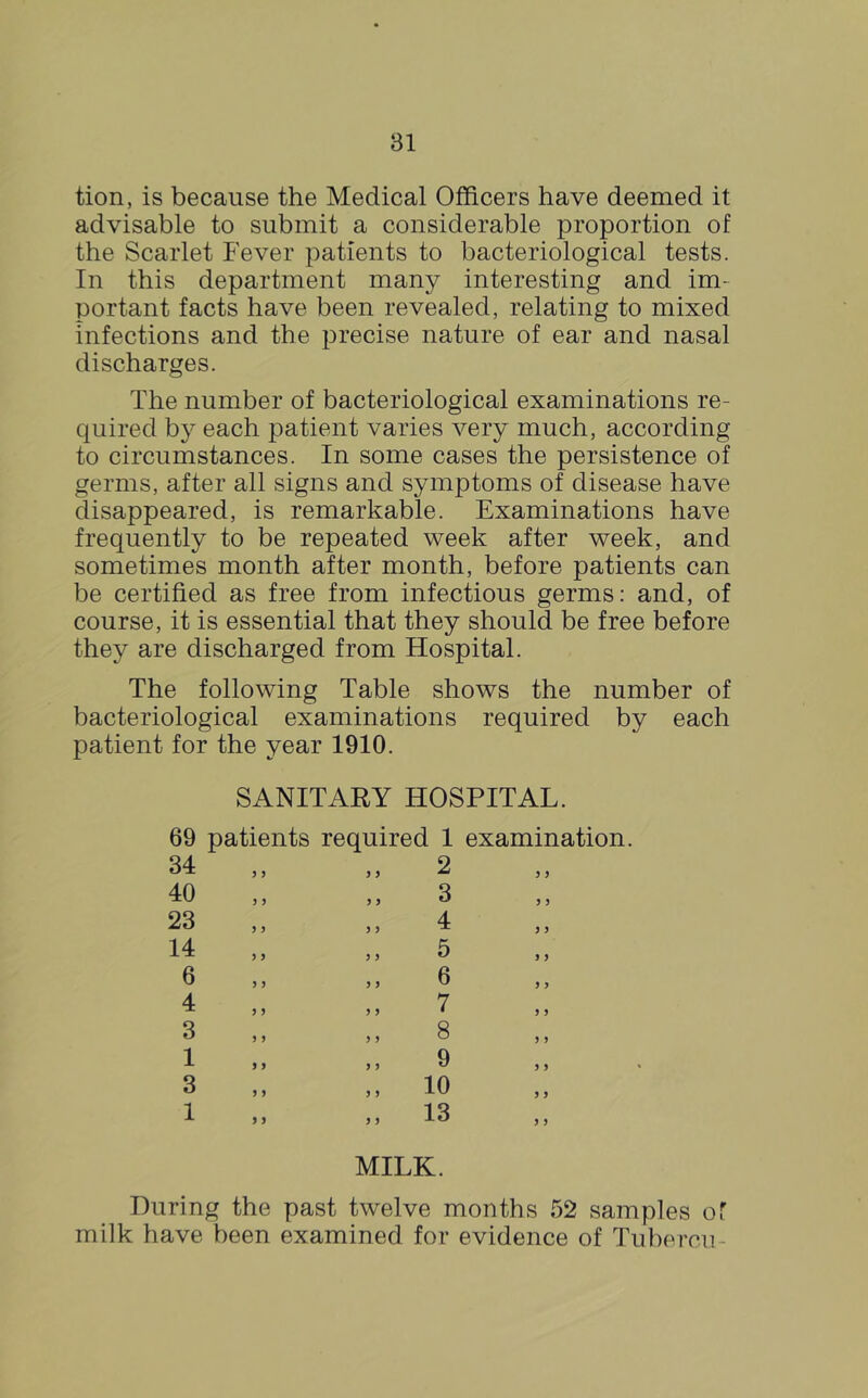 tion, is because the Medical Officers have deemed it advisable to submit a considerable proportion of the Scarlet Fever patients to bacteriological tests. In this department many interesting and im- portant facts have been revealed, relating to mixed infections and the precise nature of ear and nasal discharges. The number of bacteriological examinations re- quired by each patient varies very much, according to circumstances. In some cases the persistence of germs, after all signs and symptoms of disease have disappeared, is remarkable. Examinations have frequently to be repeated week after week, and sometimes month after month, before patients can be certified as free from infectious germs: and, of course, it is essential that they should be free before they are discharged from Hospital. The following Table shows the number of bacteriological examinations required by each patient for the year 1910. SANITARY HOSPITAL. 69 patients required 1 34 40 23 14 6 4 3 1 3 1 J 9 9 9 9 9 9 9 9 9 9 9 9 9 9 9 9 9 9 9 2 3 4 5 6 7 8 9 10 13 examination. ) 9 MILK. During the past twelve months 52 samples of milk have been examined for evidence of Tubercii-