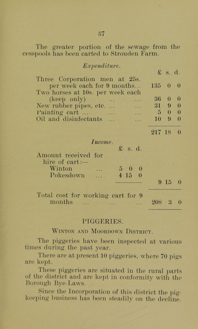 The greater ])ortioii of the sewage from the cess])oo]s has been carted to Stroiiden Farm. Expenditure. £ s. d. Three Corporation men at 25s. ))er week each for 9 months... 135 0 0 Two horses at 10s. per week each (keep only) . • . 36 0 0 New rubber pipes, etc. ... • • • 31 9 0 I’ainting cart ... ■ • • 5 0 0 Oil and disinfectants ... 10 9 0 217 18 0 Income. £ s. d. Amount received for hire of cart:— Winton ... 5 0 0 Pokesdown ... 4 15 0 q 15 0 f./ Total cost for working cart for 9 months ... ... 208 3 0 PIGGERIES. WiNTON AND MoORDOWN DISTRICT. The piggeries have been inspected at various times during the past year. There are at present 10 piggeries, wliere 70 jiigs are kept. These piggeries are situated in the rural parts of the district and are ke])t in conformity witli the Porough Rye-Laws. Since the Fncorporation of tliis district the ])ig- keeping ))usin(‘.ss has been steadily on the decline.