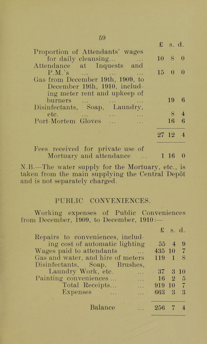 50 £ R. d. Pro])ortion of Attendants’ wa^es for daily cleansing... ... 10 8 0 Attendance at Inquests and P.M.’s ... ... ... 15 0 0 Gas from December 19th, 1909, to December 19th, 1910, includ- ing meter rent and upkeep of burners ... ... ... 19 6 Disinfectants, Soap, Laundry, etc. ... ... ... 8 4 Port-Mortem Gloves ... ... 16 6 27 12 4 Fees received for private use of Mortuary and attendance ... 1 16 0 N.P.—The water supply for the Mortuary, etc., is taken from the main supplying the Central Depot and is not separately charged. PUBLIC CONVENIENCES. Working expenses of Public Conveniences from December, 1909, to December, 1910;— Re])airs to conveniences, includ- £ s. d. ing cost of automatic lighting 55 4 9 Wages paid to attendants 435 10 7 Gas and water, and hire of meters Disinfectants, Soap, Brushes, 119 1 8 Laundry Work, etc. 37 3 10 Painting conveniences... 16 2 5 Total Receipts... ... 919 10 7 Ex])enses ... ... 663 3 3