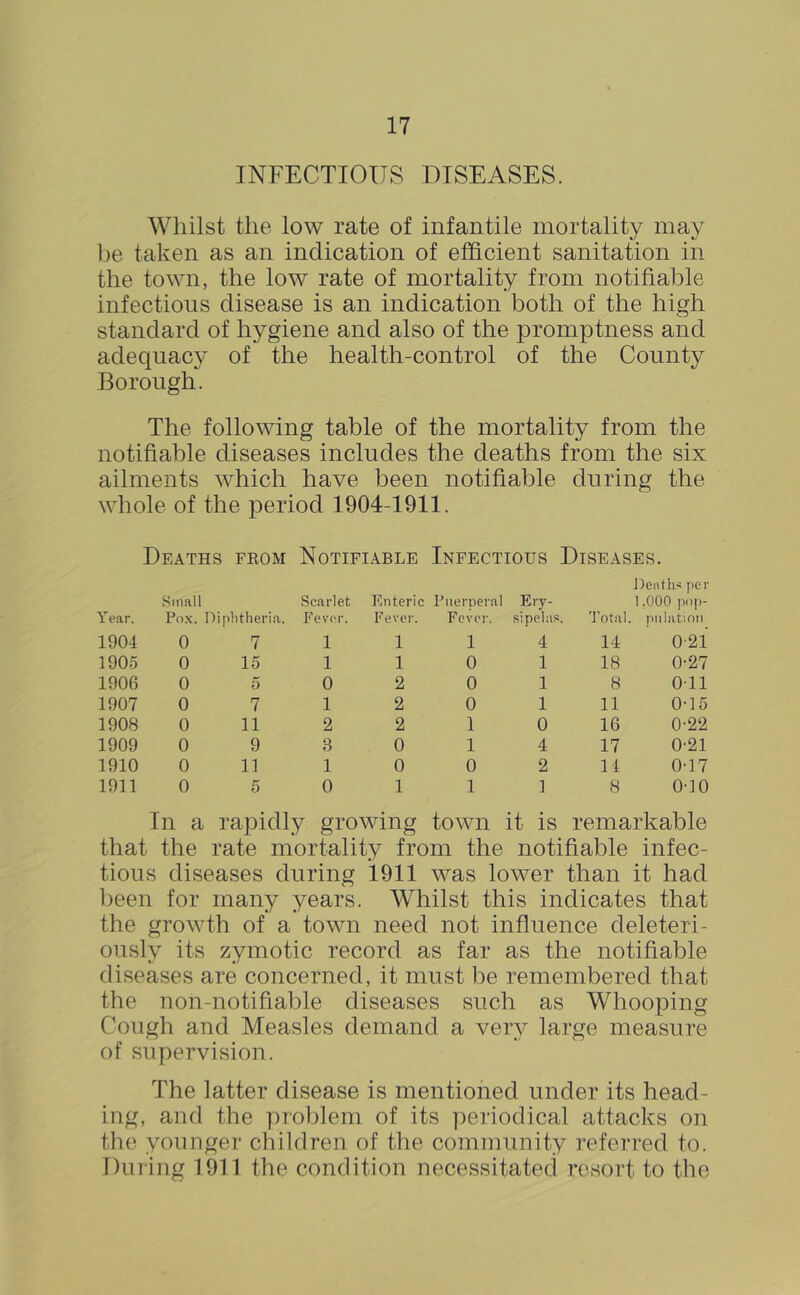 INFECTIOUS DISEASES. Whilst the low rate of infantile mortality may be taken as an indication of efficient sanitation in the town, the low rate of mortality from notifiable infectious disease is an indication both of the high standard of hygiene and also of the promptness and adequacy of the health-control of the County Borough. The following table of the mortality from the notifiable diseases includes the deaths from the six ailments which have been notifiable during the whole of the period 1904-1911. Deaths from Notifiable Infectious Diseases. J)ertths per Small Scarlet Enteric Rnerperal Ery- 1,000 pop- Year. Po.K. Diphtheria. Fever. Fever. Fevci'. sipehis. 'Total. pnlation 1904 0 7 1 1 1 4 14 0-21 1905 0 15 1 1 0 1 18 0-27 1906 0 5 0 2 0 1 8 Oil 1907 0 7 1 2 0 1 11 0-15 1908 0 11 2 2 1 0 16 0-22 1909 0 9 3 0 1 4 17 0-21 1910 0 11 1 0 0 2 14 0-17 1911 0 5 0 1 1 I 8 0-10 In a rapidly growing town it is remarkable that the rate mortality from the notifiable infec- tious diseases during *1911 was lower than it had been for many years. Whilst this indicates that the growth of a town need not influence deleteri- ously its zymotic record as far as the notifiable diseases are concerned, it must be remembered that the non-notifiable diseases such as Whooping Cough and Measles demand a very large measure of supervision. The latter disease is mentioned under its head- ing, and the problem of its periodical attacks on the younger children of the community referred to. Din ing 1911 the condition necessitated resort to the