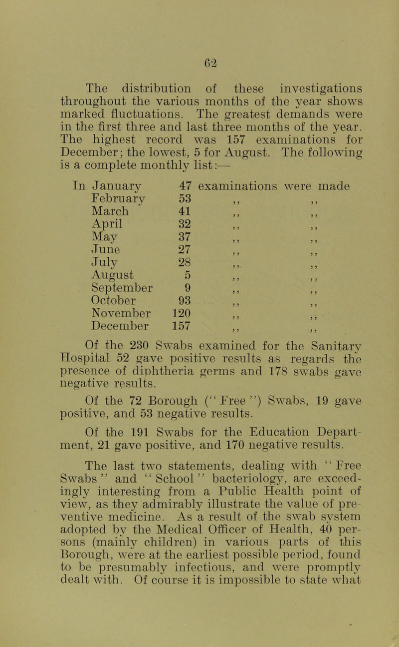 The distribution of these investigations throughout the various months of the year shows marked fluctuations. The greatest demands were in the first three and last three months of the year. The highest record was 157 examinations for December; the lowest, 5 for August. The following is a complete monthly list:— In January 47 examinations were made February 53 5 5 5 5 March 41 5 5 5 5 April 32 5 5 5 5 May 37 5 5 *5 June 27 5 5 5 5 July 28 5 5 5 5 August 5 5 5 1 J September 9 5 5 5 5 October 93 5 5 5 5 November 120 5 5 5 5 December 157 5 5 5 5 Of the 230 Swabs examined for the Sanitary Hospital 52 gave positive results as regards the presence of diphtheria germs and 178 swabs gave negative results. Of the 72 Borough (“Free”) Swabs, 19 gave positive, and 53 negative results. Of the 191 Swabs for the Education Depart- ment, 21 gave positive, and 170 negative results. The last two statements, dealing with “ Free Swabs” and “School” bacteriology, are exceed- ingly interesting from a Public Health point of view, as they admirably illustrate the value of pre- ventive medicine. As a result of the swab system adopted by the Medical Officer of Health, 40 per- sons (mainly children) in various parts of this Borough, were at the earliest possible period, found to be presumably infectious, and were promptly dealt with. Of course it is impossible to state what