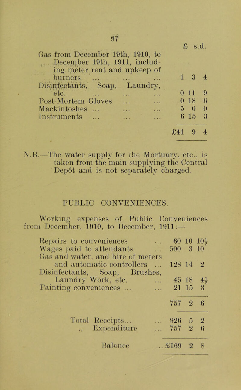 £ s.d. Gas from December 19th, 1910, to j.. Deceniber 19th, 1911, includ- ing lAeter rent and upkeep of burners Disinfeptants, Soap, Laundry, etc. ... Post-Mortem Gloves Mackintoshes ... Instruments 13 4 0 11 9 0 18 6 5 0 0 6 15 3 £41 9 4 N.B.—The water supply for the Mortuary, etc., is taken from the main supplying the Central Depot and is not separately charged. PUBLIC CONVENIENCES. Working expenses of Public Conveniences from December, 1910, to December, 1911:— Repairs to conveniences 60 10 104 Wages paid to attendants Gas and water, and hire of meters 500 3 10 and automatic controllers ... 128 14 2 Disinfectants, Soap, Brushes, Laundry Work, etc. 45 18 Painting conveniences ... 21 15 3 757 2 6 'I\)tal Receijjts... 926 5 2 ,, expenditure 757 2 6 Balance £169 2 8