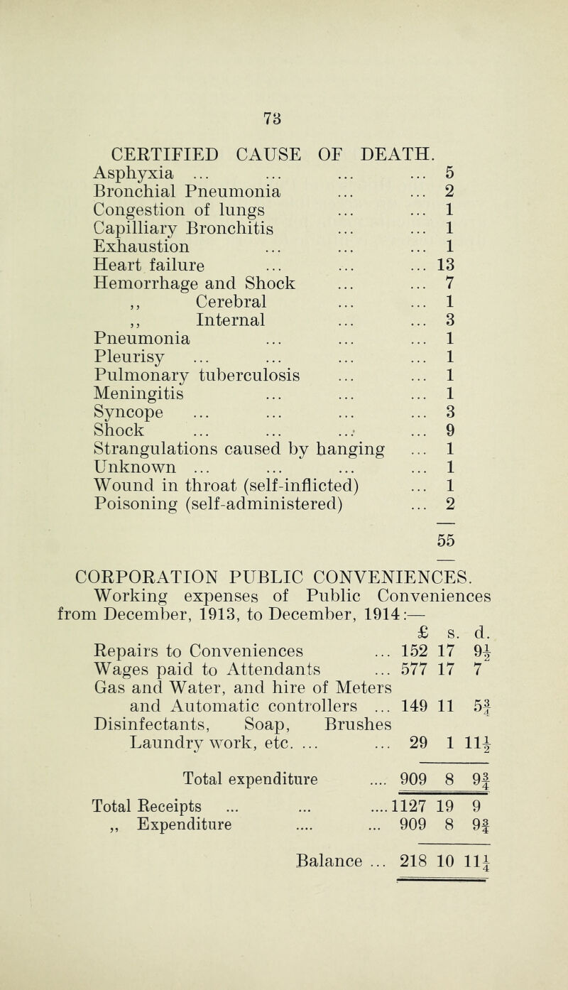 CERTIFIED CAUSE OF DEATH. Asphyxia ... ... ... ... 5 Bronchial Pneumonia ... ... 2 Congestion of lungs ... ... 1 Capilliary Bronchitis ... ... 1 Exhaustion ... ... ... 1 Heart failure ... ... ... 13 Hemorrhage and Shock ... ... 7 ,, Cerebral ... ... 1 ,, Internal ... ... 3 Pneumonia ... ... ... 1 Pleurisy ... ... ... ... 1 Pulmonary tuberculosis ... ... 1 Meningitis ... ... ... 1 Syncope ... ... ... ... 3 Shock ... ... .. .• ... 9 Strangulations caused by hanging ... 1 Unknown ... ... ... ... 1 Wound in throat (self-inflicted) ... 1 Poisoning (self-administered) ... 2 55 CORPORATION PUBLIC CONVENIENCES. Working expenses of Public Conveniences from December, 1913, to December, 1914:— £ s. d. Repairs to Conveniences ... 152 17 9 Wages paid to Attendants ... 577 17 7 Gas and Water, and hire of Meters and Automatic controllers ... Disinfectants, Soap, Brushes 149 11 5f Laundry work, etc. ... 29 1 111 Total expenditure 909 8 Q3 Total Receipts 1127 19 9 ,, Expenditure 909 8 9f Balance ... 00 T“1 10 i—i|^i - = tO[f—* ^|CO toll-'