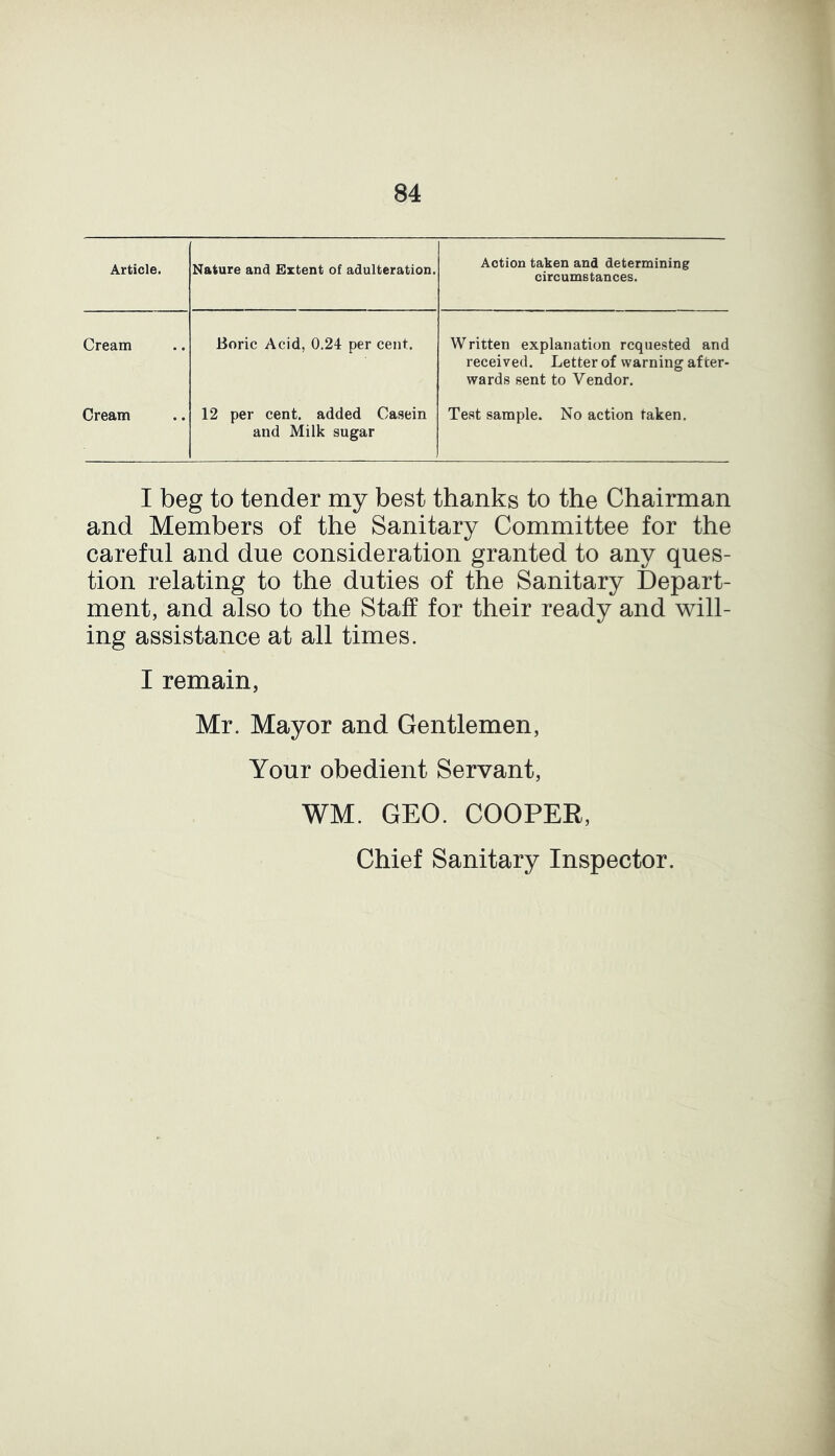 Article. Nature and Extent of adulteration. Action taken and determining circumstances. Cream Boric Acid, 0.24 per cent. Written explanation requested and received. Letter of warning after- wards sent to Vendor. Cream 12 per cent, added Casein Test sample. No action taken. and Milk sugar I beg to tender my best thanks to the Chairman and Members of the Sanitary Committee for the careful and due consideration granted to any ques- tion relating to the duties of the Sanitary Depart- ment, and also to the Staff for their ready and will- ing assistance at all times. I remain, Mr. Mayor and Gentlemen, Your obedient Servant, WM. GEO. COOPER, Chief Sanitary Inspector.