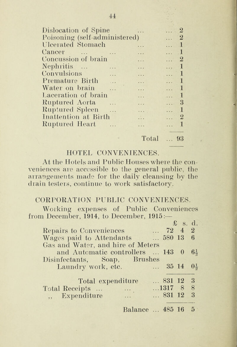 Dislocation of Spine ... ... 2 Poisoning (self-administered) ... 2 Ulcerated Stomach ... ... 1 Cancer ... ... ... ... 1 Concussion of brain ... ... 2 Nephritis ... ... ... ... 1 Convulsions ... ... ... 1 Premature Birth .. ... ... 1 Water on brain ... ... ... 1 Laceration of brain ... ... 1 Kiiptured Aorta ... ... ... 3 Ruptured Spleen ... ... ... 1 Inattention at Birth ... ... 2 Ruptured Heart ... ... ... 1 Total ... 93 HOTEL CONVENIENCES. At the Hotels and Public Houses where the con- veniences are accessible to the general public, the arrangements made for the daily cleansing by the drain testers, continue to work satisfactory. CORPORATION PUBLIC CONVENIENCES. Working expenses of Public Conveniences from December, 1914, to December, 1915:— £ * s. d. Repairs to Conveniences 72 4 2 Wages paid to Attendants 580 13 6 Gas and Water, and hire of Meters and Automatic controllers ... 143 0 Disinfectants, Soap, Brushes Laundry work, etc. 35 14 o Total expenditure 831 12 3 Total Receipts ... ... 1317 8 8 ,, Expenditure 831 12 3 Balance ... 485 16 5