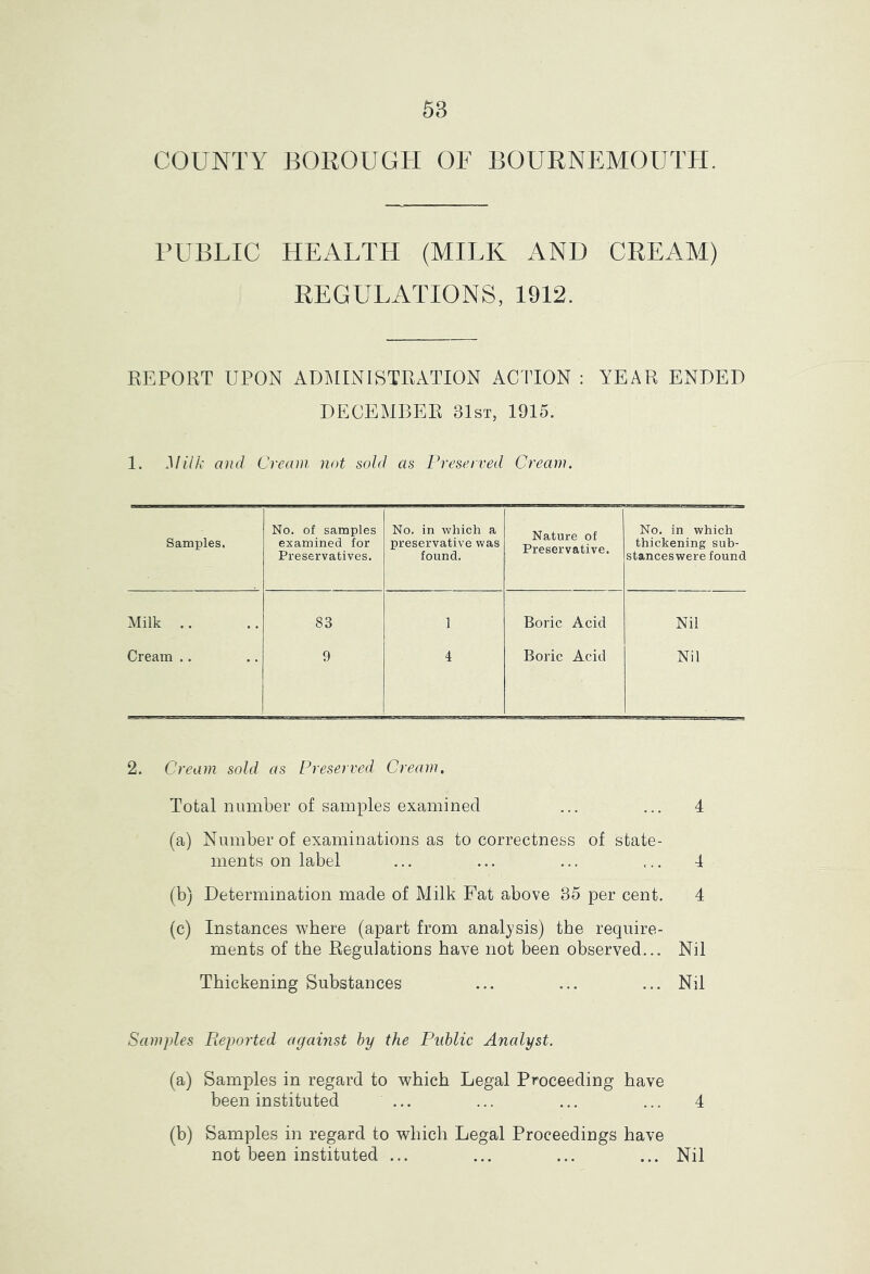 COUNTY BOROUGH OF BOURNEMOUTH. PUBLIC HEALTH (MILK AND CREAM) REGULATIONS, 1912. REPORT UPON ADILINISTEATION ACTION : YEAR ENDED DECEMBER 81st, 1915. 1. Milk ami Cream not sold as Preserved Cream. Samples. No. of samples examined for Preservatives. No. in which a preservative was found. Nature of Preservative. No. in which thickening sub- stanceswere found Milk . . 83 ] Boric Acid Nil Cream .. 9 4 Boric Acid Nil 2. Cream sold as Preserved Cream. Total number of samples examined ... ... 4 (a) Number of examinations as to correctness of state- ments on label ... ... ... ... 4 (b) Determination made of Milk Fat above 35 per cent. 4 (c) Instances where (apart from analysis) the require- ments of the Regulations have not been observed... Nil Thickening Substances ... ... ... Nil Samples Pieported against hy the Public Analyst. (a) Samples in regard to which Legal Proceeding have been instituted ... ... ... ... 4 (b) Samples in regard to which Legal Proceedings have not been instituted ... ... ... ... Nil