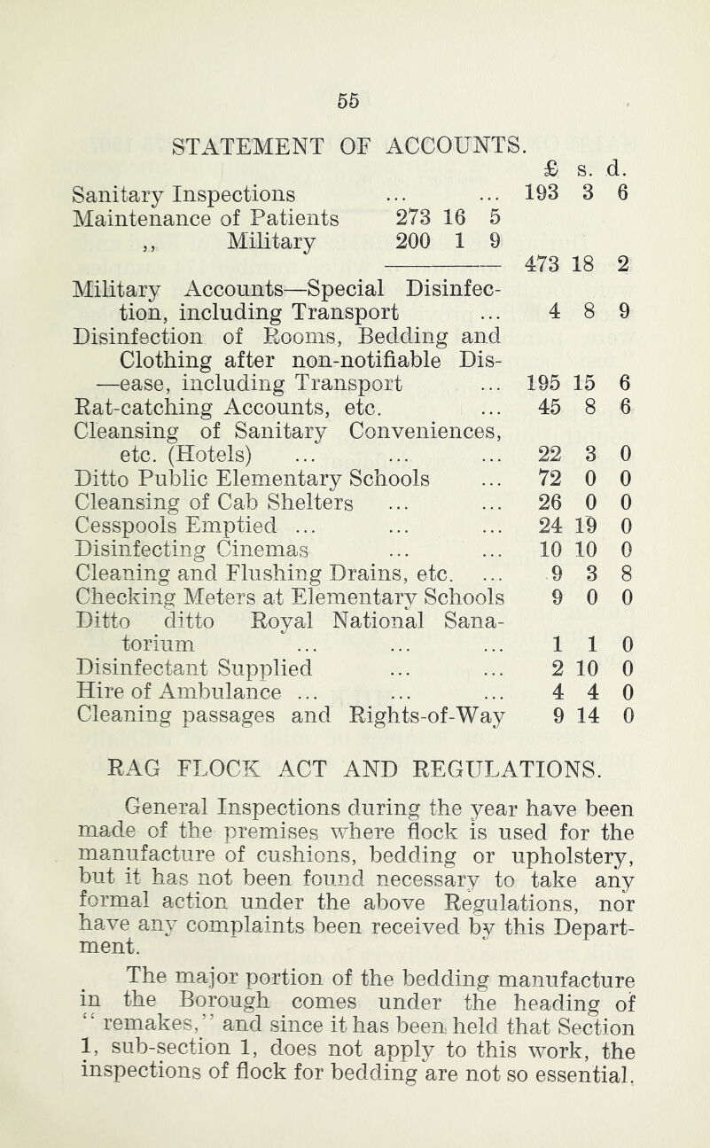 STATEMENT OF ACCOUNTS. £ s. d. Sanitary Inspections ... ... 193 3 6 Maintenance of Patients 273 16 5 ,, Military 200 1 9 473 18 2 Military Accounts—Special Disinfec- tion, including Transport Disinfection of Rooms, Bedding and Clothing after non-notifiable Dis- —ease, including Transport Rat-catching Accounts, etc. Cleansing of Sanitary Conveniences, etc. (Hotels) Ditto Public Elementary Schools Cleansing of Cab Shelters Cesspools Emptied ... Disinfecting Cinemas Cleaning and Flushing Drains, etc. Checking Meters at Elementary Schools Ditto ditto Royal National Sana- torium Disinfectant Supplied Hire of Ambulance ... Cleaning passages and Rights-of-Way 4 8 9 195 15 6 45 8 6 22 3 0 72 0 0 26 0 0 24 19 0 10 10 0 9 3 8 9 0 0 110 2 10 0 4 4 0 9 14 0 RAG FLOCK ACT AND REGULATIONS. General Inspections during the year have been made of the premises where flock is used for the manufacture of cushions, bedding or upholstery, but it has not been found necessary to take any formal action under the above Regulations, nor have any complaints been received by this Depart- ment. The major portion of the bedding manufacture in the Borough comes under the heading of remakes,'’ and since it has been, held that Section 1, sub-section 1, does not apply to this work, the inspections of flock for bedding are not so essentiak