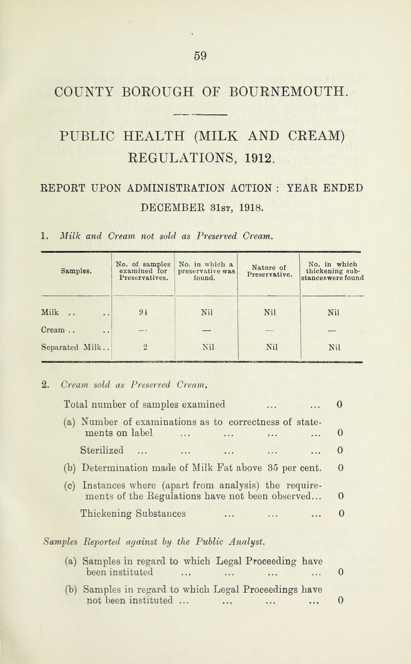 69 COUNTY BOROUGH OF BOURNEMOUTH. PUBLIC HEALTH (MILK AND CREAM) REGULATIONS, 1912. REPORT UPON ADMINISTRATION ACTION ; YEAR ENDED DECEMBER 31st, 1918. 1. Milk and Cream 7iot sold as Preserved Cream. Samples. No. of samples examined for Preservatives. No. in which a preservative was found. Nature of Preservative. No. in which thickening sub- stanceswere found Milk .. 9i Nil Nil Nil Cream .. — — — Separated Milk.. 2 Nil Nil Nil 2. Cream sold as Preserved Cream. Total number of samples examined ... ... 0 (a) Number of examinations as to correctness of state- ments on label ... ... ... ... 0 Sterilized ... ... ... ... ... 0 (b) Determination made of Milk Fat above 35 per cent. 0 (c) Instances where (apart from analysis) the require- ments of the Regulations have not been observed... 0 Thickening Substances ... ... ... 0 Samples Pieported against by the Public Analyst. (a) Samples in regard to which Legal Proceeding have been instituted ... ... ... ... 0 (b) Samples in regard to which Legal Proceedings have not been instituted ... ... ... ... 0