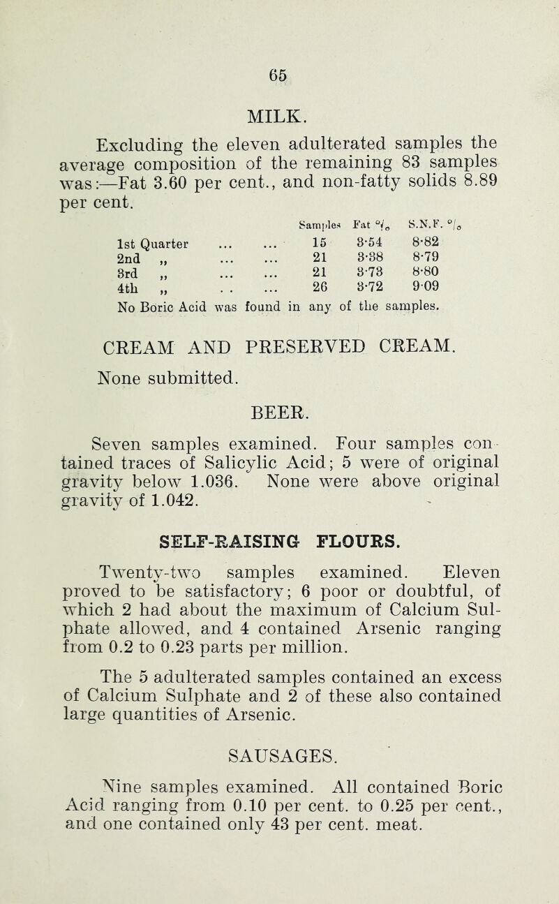 MILK. Excluding the eleven adulterated samples the average composition of the remaining 83 samples ^Yas:—Eat 3.60 per cent., and non-fatty solids 8.89 per cent. Sam[)les Eat S.N.F. 1st Quarter 15 3-54 8-82 2nd „ 21 3-38 8*79 3rd ,, 21 3-73 8*80 4tli „ 26 3-72 909 No Boric Acid was found in any of the samples. CREAM AND PRESERVED CREAM. None submitted. BEER, Seven samples examined. Four samples con- tained traces of Salicylic Acid; 5 were of original gravity below 1.036. None were above original gravity of 1.042. SELF-EAISING FLOURS. Twenty-two samples examined. Eleven proved to be satisfactory; 6 poor or doubtful, of which 2 had about the maximum of Calcium Sul- phate allowed, and 4 contained Arsenic ranging from 0.2 to 0.23 parts per million. The 5 adulterated samples contained an excess of Calcium Sulphate and 2 of these also contained large quantities of Arsenic. SAUSAGES. Nine samples examined. All contained Boric Acid ranging from 0.10 per cent, to 0.25 per cent., and one contained only 43 per cent. meat.